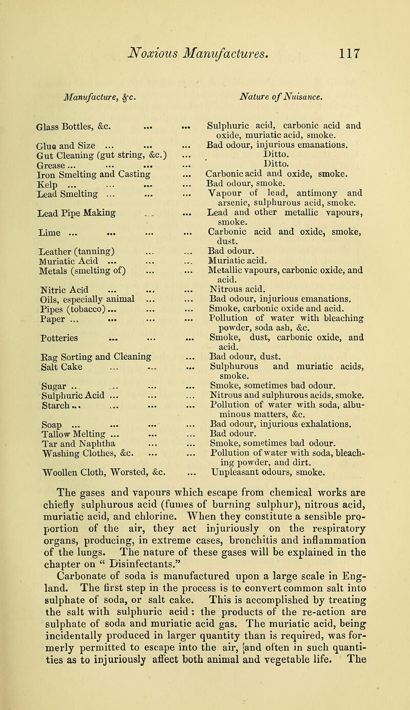 Manufacture, ^c. Nature of Nuisance, Glass Bottles, &c. Glue and Size ... Gut Cleaning (gut string, &c.) Grease... Iron Smelting and Casting Kelp ... Lead Smelting ... Lead Pipe Making Lime ... Leather (tanning) Muriatic Acid ... Metals (smelting of) Nitric Acid Oils, especially animal ... Pipes (tobacco)... Paper ... Potteries Rag Sorting and Cleaning Salt Cake Sugar ... Sulphuric Acid ... Starch... Soap ... Tallow Melting ... Tar and Naphtha Washing Clothes, &c. Woollen Cloth, Worsted, &c. Sulphuric acid, carbonic acid and oxide, muriatic acid, smoke. Bad odour, injurious emanations. Ditto. Ditto. Carbonic acid and oxide, smoke. Bad odour, smoke. Vapour of lead, antimony and arsenic, sulphurous acid, smoke. Lead and other metallic vapours, smoke. Carbonic acid and oxide, smoke, dust. Bad odour. Muriatic acid. Metallic vapours, carbonic oxide, and acid. Nitrous acid. Bad odour, injurious emanations. Smoke, carbonic oxide and acid. Pollution of water with bleaching powder, soda ash, &c. Smoke, dust, carbonic oxide, and acid. Bad odour, dust. Sulphurous and muriatic acids, smoke. Smoke, sometimes bad odour. Nitrous and sulphurous acids, smoke. Pollution of water with soda, albu- minous matters, &c. Bad odour, injurious exhalations. Bad odour. Smoke, sometimes bad odour. Pollution of water with soda, bleach- ing powder, and dirt. Unpleasant odours, smoke. The gases and vapours which escape from chemical works are chiefly sulphurous acid (fumes of burning sulphur), nitrous acid, muriatic acid, and chlorine. When they constitute a sensible pro- portion of the air, they act injuriously on the respiratory organs, producing, in extreme cases, bronchitis and inflammation of the lungs. The nature of these gases will be explained in the chapter on  Disinfectants. Carbonate of soda is manufactured upon a large scale in Eng- land. The first step in the process is to convert common salt into sulphate of soda, or salt cake. This is accomplished by treating the salt with sulphuric acid: the products of the re-action are sulphate of soda and muriatic acid gas. The muriatic acid, being incidentally produced in larger quantity than is required, was for- merly permitted to escape into the air, [and often in such quanti- ties as to injuriously affect both animal and vegetable life. The