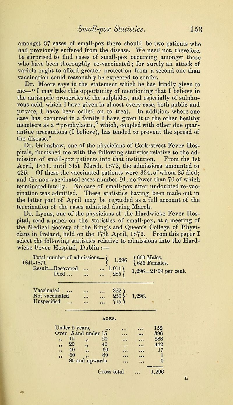 amongst 37 cases of small-pox there should be two patients who had previously suffered from the disease. We need not, therefore, be surprised to find cases of small-pox occurring amongst those who have been thoroughly re-vaccinated ; for surely an attack of variola ought to afford greater protection from a second one than vaccination could reasonably be expected to confer. Dr. Moore says in the statement which he has kindly given to me— I may take this opportunity of mentioning that I believe in the antiseptic properties of the sulphides, and especially of sulphu- rous acid, which I have given in almost every case, both public and private, I have been called on to treat. In addition, where one case has occurred in a family I have given it to the other healthy members as a prophylactic, which, coupled with other due quar- antine precautions (I believe), has tended to prevent the spread of the disease. Dr. G-rimshaw, one of the physicians of Cork-street Fever Hos- pitals, furnished me with the following statistics relative to the ad- mission of small-pox patients into that institution. From the 1st April, 1871, until 31st March, 1872, the admissions amounted to 425. Of these the vaccinated patients were 334, of whom 35 died; and the non-vaccinated cases number 91, no fewer than 70 of which terminated fatally. No case of small-pox after undoubted re-vac- cination was admitted. These statistics having been made out in the latter part of April may be regarded as a full account of the termination of the cases admitted during March. Dr. Lyons, one of the physicians of the Hardwicke Fever Hos- pital, read a paper on the statistics of small-pox, at a meeting of the Medical Society of the King's and Queen's College of Physi- cians in Ireland, held on the I7th April, 1872. From this paper I select the following statistics relative to admissions into the Hard- wicke Fever Hospital, Dublin :— Total number of admissions— > , nn(^ S ^^^ Males. 1841-1871 S ' 1636 Females. Result-Eecovered ... ... 1,011| 1,296-21-99 per cent. Vaccinated 322^ Not vaccinated 259 > 1,296. Unspecified Under 5 years, 152 Over 5 and under 15 396 „ 15 „ 20 288 „ 20 „ 40 442 „ 40 „ 60 17 „ 60 „ 80 1 80 and upwards 0 Gross total 1,296