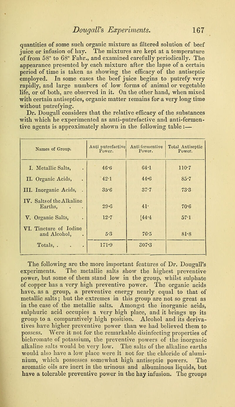 quantities of some such organic mixture as filtered solution of beef juice or infusion of hay. The mixtures are kept at a temperature of from 58° to 68° Fahr., and examined carefully periodically. The appearance presented by each mixture after the lapse of a certain period of time is taken as showing the efficacy of the antiseptic employed. In some cases the beef juice begins to putrefy very rapidly, and large numbers of low forms of animal or vegetable life, or of both, are observed in it. On the other hand, when mixed with certain antiseptics, organic matter remains for a very long time without putrefying. Dr. Dougall considers that the relative eflicacy of the substances with which he experimented as anti-putrefactive and anti-fermen- tive agents is approximately shown in the following table:— Names of Group. Anti putrefactive Power. Anti fernientive Power. Total Antiseptic Power. I. Metallic Salts, II. Organic Acids, III. Inorganic Acids, . IV. Salts of the Alkaline Earths, V. Organic Salts, VI. Tincture of Iodine and Alcohol, Totals, . 46-6 42-1 35-6 29-6 12-7 5-3 64-1 44-6 37-7 41- [44-4 76-5 110-7 85-7 78-3 70-6 57-1 81-8 171-9 307'3 The following are the more important features of Dr. Dougall's experiments. The metallic salts show the highest preventive power, but some of them stand low in the group, whilst sulphate of copper has a very high preventive power. The organic acids have, as a group, a preventive energy nearly equal to that of metallic salts; but the extremes in this group are not so great as in the case of the metallic salts. Amongst the inorganic acids, sulphuric acid occupies a very high place, and it brings up its group to a comparatively high position. Alcohol and its deriva- tives have higher preventive power than we had believed them to possess. Were it not for the remarkable disinfecting properties of bichromate of potassium, the preventive powers of the inorganic alkaline salts would be very low. The salts of the alkaline earths would also have a low place were it not for the chloride of alumi- nium, which possesses somewhat high antiseptic powers. The aromatic oils are inert in the urinous and albuminous liquids, but have a tolerable preventive power in the hay infusion. The groups