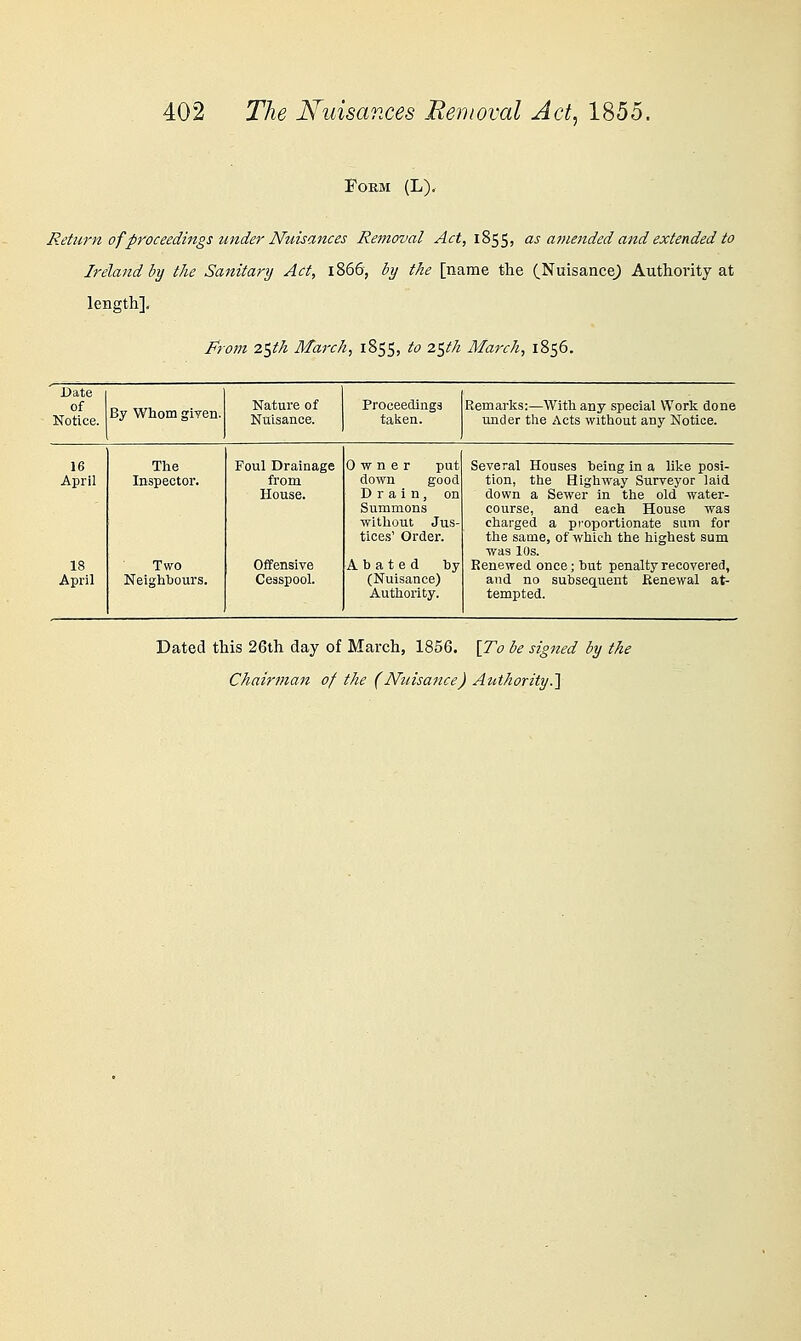 Form (L), Return of proceedings under Nuisances Removal Act, 1855, as amended and extended to Ireland by the Sanitary Act, 1866, by the [name the (Nuisance^ Authority at length], F'rom 2<)th March, 1855, to 2i,fh March, 1856. Date Of By Whom given. Nature of Proceedings Remarlis:—With any special Work done Notice. Nuisance. taken. under the Acts without any Notice. 16 The Foul Drainage Owner put Several Houses being in a like posi- April Inspector. from down good tion, the Highway Surveyor laid House. Drain, on Summons without Jus- tices' Order. down a Sewer in the old water- course, and each House was charged a pi-oportionate sum for the same, of which the highest sum was 10s. 18 Two Offensive Abated by Renewed once; but penalty recovered, April Neighbours. Cesspool. (Nuisance) Authority. and no subsequent Renewal at- tempted. Dated this 26th day of March, 1856. [To be signed by the Chairman of the (Nuisance) AuthorityJl