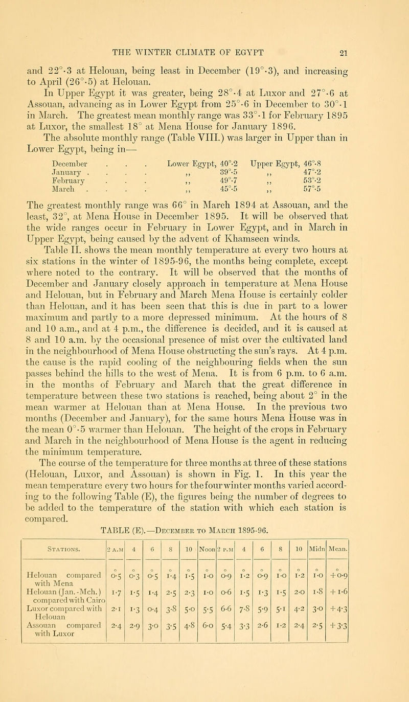 ;r Egypt, 40°-2 Upper Egypt, 46°-8 39°-5 47°-2 49°-7 53°-2 45°-5 57°-5 and 22°-3 at Helouan, being least in December (19°-3), and increasing to April (26°-5) at Helouan. In Upper Egypt it was greater, being 28°-4 at Luxor and 27°-6 at Assouan, advancing as in Lower Egypt from 25°-Q in December to 30°-1 in March. The greatest mean monthly range was 33°-1 for February 1895 at Luxor, the smallest 18° at Mena House for January 1896. The absolute monthly range (Table VIH.) was larger in Upper than in Lower Egypt, being in— December January .... Februaiy March .... The greatest monthly range was 66° in March 1894 at Assouan, and the least, 32°, at Mena House in December 1895. It will be observed that the wide ranges occur in February in Lower Egypt, and in March in Upper Egypt, being caused by the advent of Khamseen winds. Table II. shows the mean monthly temperature at every two hours at six stations in the winter of 1895-96, the months being complete, except where noted to the contrary. It will be observed that the months of December and January closely approach in temperature at Mena House and Helouan, but in February and March Mena House is certainly colder than Helouan, and it has been seen that this is due in part to a lower maximum and partly to a more depressed minimum. At the hours of 8 and 10 a.m., and at 4 p.m., the difference is decided, and it is caused at 8 and 10 a.m. by the occasional presence of mist over the cultivated land in the neighbourhood of Mena House obstructing the sun's rays. At 4 p.m. the cause is the rapid cooling of the neighbouring fields when the sun passes behind the hills to the west of Mena. It is from 6 p.m. to 6 a.m. in the months of February and March that the great difference in temperature between these two stations is reached, being about 2° in the mean warmer at Helouan than at Mena House. In the previous two months (Deceml^er and January), for the same hours Mena House was in the mean 0°-5 warmer than Helouan. The height of the crops in February and March in the neighbourhood of Mena House is the agent in reducing the minimum temperature. The course of the temperature for three months at three of these stations (Helouan, Luxor, and Assouan) is shown in Fig. 1. In this year the mean temperature every two hours for the four winter months varied accord- ing to the following Table (E), the figures being the number of degrees to be added to the temperature of the station with which each station is compared. TABLE (E).—Decemcee. to March 1895-96. .Stations. ■2 A.M 4 G s 10 Noon 2 P.M 4 6 8 10 Midn Mean. Helouan compared with Mena o5 0-3 0-5 i°4 i°5 I-O 0-9 1-2 0-9 I-O 1-2 I-O + 0-9 Helouan (Jan.-Mch.) com])aredwith Cairo 1-7 1-5 1-4 2-5 2-3 I-O 0-6 1-5 1-3 1-5 2-0 1-8 + 1-6 Luxor compared with Helouan 2-1 1-3 0-4 3-8 5-0 5-5 6-6 7-8 5-9 5-1 4-2 3-0 + 4-3 Assouan compared with Luxor 2-4 2-9 3-0 3-5 4-8 6-0 5-4 3-3 2-6 1-2 2-4 2-5 -1-3-3