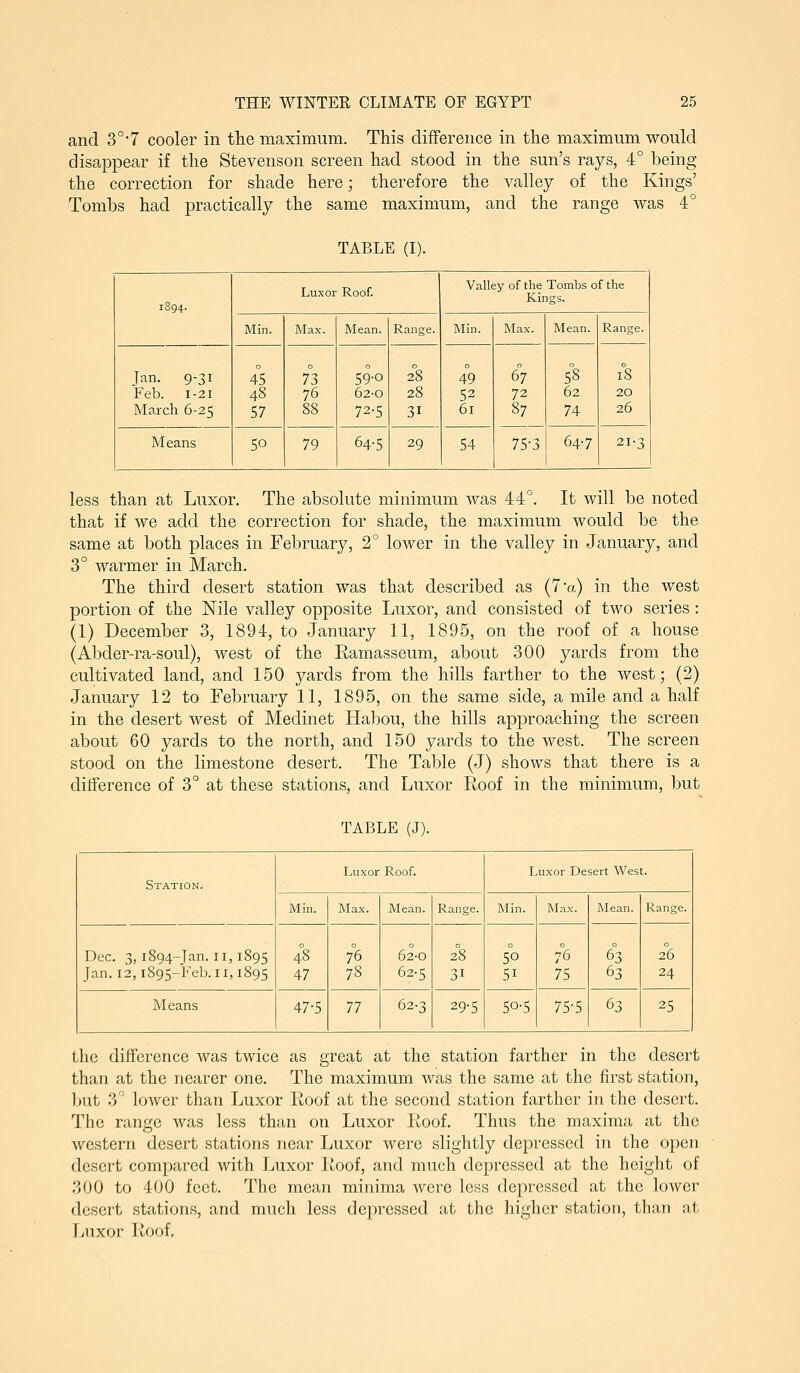 and 3°7 cooler in the maximum. This difference in the maximum would disappear if the Stevenson screen had stood in the sun's rays, 4° being the correction for shade here; therefore the valley of the Kings' Tombs had practically the same maximum, and the range was 4° TABLE (I). IS94. Luxor Roof. Valley of the Tombs of the Kings. Min. Max. Mean. Range. Min. Max. Mean. Range. Jan. 9-31 Feb. 1-21 March 6-25 45 48 57 73 76 88 59-0 62-0 72-5 2°8 28 31 49 61 67 72 87 58 62 74 18 20 26 Means 50 79 64-5 29 54 75-3 647 21-3 less than at Luxor. The absolute minimum was 44°. It will be noted that if we add the correction for shade, the maximum would be the same at both places in February, 2° lower in the valley in January, and 3° warmer in March. The third desert station was that described as (7 a) in the west portion of the Nile valley opposite Luxor, and consisted of two series: (1) December 3, 1894, to January 11, 1895, on the roof of a house (Abder-ra-soul), west of the Ramasseum, about 300 yards from the cultivated land, and 150 yards from the hills farther to the west; (2) January 12 to February 11, 1895, on the same side, a mile and a half in the desert west of Medinet Habou, the hills approaching the screen about 60 yards to the north, and 150 yards to the west. The screen stood on the limestone desert. The Table (J) shows that there is a difference of 3° at these stations, and Luxor Roof in the minimum, but TABLE (J). Station. Luxor Roof. Luxor Desert West. Min. Max. Mean. Range. Min. Max. Mean. Range. Dec. 3, 1894-Jan. II, 1895 Jan. 12,1895-Feb. 11,1895 48 47 76 78 62-0 62-5 28 31 50 51 7°6 75 63 63 26 24 Means 47-5 n 62-3 29-5 50-5 75-5 63 25 the difference was twice as great at the station farther in the desert than at the nearer one. The maximum was the same at the first station, but ?)' lower than Luxor Eoof at the second station farther in the desert. The range was less than on Luxor Roof. Thus the maxima at the western desert stations near Luxor were slightly depressed in the open desert compared with Luxor Roof, and much depressed at the height of 300 to 400 feet. The mean minima were loss depressed at the lower desert stations, and much less depressed at the higher station, than at Tvuxor Roof,