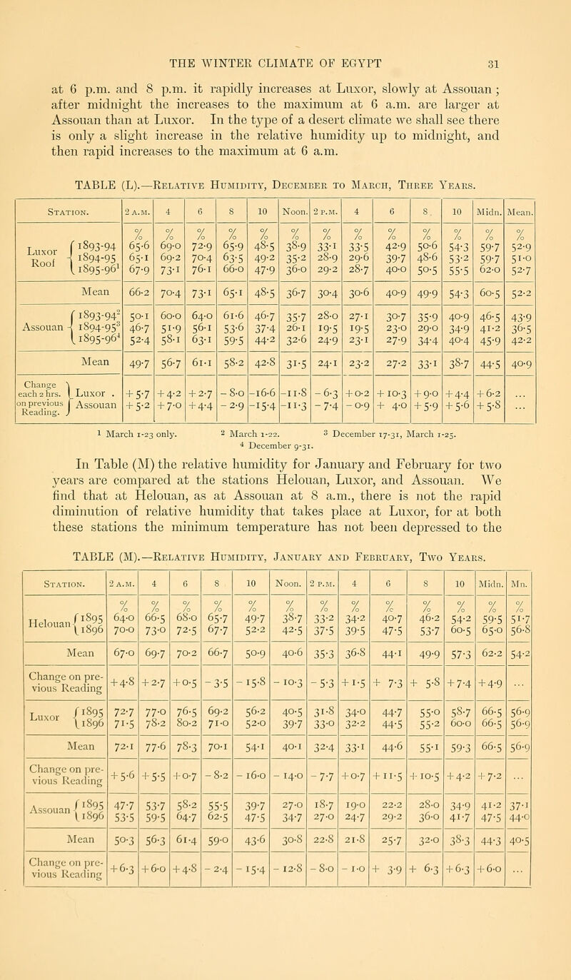 at 6 p.m. and 8 p.m. it rapidly increases at Luxor, slowly at Assouan; after midnight the increases to the maximum at 6 a.m. are larger at Assouan than at Luxor. In the type of a desert climate we shall see there is only a slight increase in the relative humidity up to midnight, and then rapid increases to the maximum at 6 a.m. TABLE (L).- Relative Humidity, December to March, Three Years Station. 2 A.M. 4 6 S 10 Noon. 2 P.M. 4 6 s 10 MIdn. Mean. T uxor f1893-94 ™ J 1894-95 11895-96I % 65-6 65-1 67-9 % 69-0 69-2 73-1 % 72-9 70-4 76-1 % 65-9 63-5 66-0 % 48-5 49-2 47-9 % 38-9 35-2 36-0 % 33-1 28-9 29-2 % 33-5 29-6 28-7 % 42-9 397 40-0 50-6 48-6 So-5 is 53-2 55-5 597 597 62-0 % 52-9 5I-0 527 Mean 66-2 70-4 73-1 65-1 48-5 367 30-4 30-6 40-9 49.9 54-3 60-5 52-2 f 1893-94' Assouan -{ 1894-95^ 11895-96' 50-1 467 52-4 6o-o 51-9 58.1 64-0 56-1 63-1 6i-6 53-6 59-5 46-7 37-4 44-2 357 26-1 32-6 28-0 19-5 24-9 27-1 19-5 23-1 307 23-0 27-9 35-9 29-0 34-4 40-9 34-9 40-4 46-5 41-2 45-9 43-9 36-5 42-2 Mean 497 56-7 6i-i 58-2 42-8 31-5 24-1 23-2 27-2 33-1 387 44-5 40-9 Change l each 2 his. | Luxor . on previous f Assouan Reading. J + 5-7 + 5-2 + 4-2 + 7-0 + 2-7 -^4-4 -8-0 -2-9 -i6-6 -15-4 -II-8 -II-3 -6.3 -7.4 + 0-2 -0-9 + IO-3 + 4-0 + 9-0 + 5-9 + 4-4 + 5-6 + 6-2 + 5.8 1 March 1-23 only. 2 March 1-22. December 17-31, March 1-25 4 December g-31. In Table (M) the relative humidity for January and February for two years are compared at the stations Helouan, Luxor, and Assouan. We find that at Helouan, as at Assouan at 8 a.m., there is not the rapid diminution of relative humidity that takes place at Luxor, for at both these stations the minimum temperature has not been depressed to the TABLE (M) —Relative Humidity, January and February, Two Years. Station. 2 A.M. 4 6 8 10 Noon. 2 P.M. 4 6 s 10 Midn. Mn. Helouan |;895 % 64-0 70-0 % 66-5 73-0 % 68-0 72-5 % 657 677 % 497 52-2 % 387 42-5 % 33-2 37-5 % 34-2 39-5 % 407 47-5 % 46.2 537 % 54-2 6o-5 % 59-5 65-0 % 517 56-8 Mean 67-0 697 70-2 667 50-9 40-6 35-3 36.8 44-1 49.9 57-3 62-2 54-2 Change on pre- vious Reading + 4-8 -1-2.7 + 0.5 -3-5 -15-8 -IO-3 -5-3 -n-5 + 7-3 + 5-8 + 7-4 + 4-9 L«No. {;g^ 727 71-5 77-0 78.2 76-5 8o-2 69-2 7I-0 56-2 52-0 40-5 397 31-8 33-0 34-0 32-2 447 44-5 55-0 55-2 587 6o-o 66-5 66-5 56-9 56-9 Mean 72-1 77-6 78-3 70-1 54.1 40-1 32-4 33-1 44-6 55-1 59-3 66-5 -1- 7-2 56-9 Change on pre- vious Reading +s-e -*-5-5 -f-o-7 -8-2 - i6-o - 14-0 -77 + 07 -I-II-5 + IO-5 + 4-2 Ascninn ^^^895 Assouan ^^^^^ 477 53-5 537 59-5 58-2 647 55-5 62-5 397 47-5 27-0 347 187 27-0 19-0 247 22-2 29-2 28-0 36-0 34-9 417 41-2 47-5 37-1 44-0 Mean 50-3 56-3 6i-4 59-0 43-6 30-8 22-8 21-8 257 32-0 38-3 44-3 40-5 Change on pre- vious Reading + 6-3 -I-6-0 + 4-8 -2-4 -15-4 -12-8 -S-o - I-O + 3-9 + 6.3 + 6-3 + 6-0