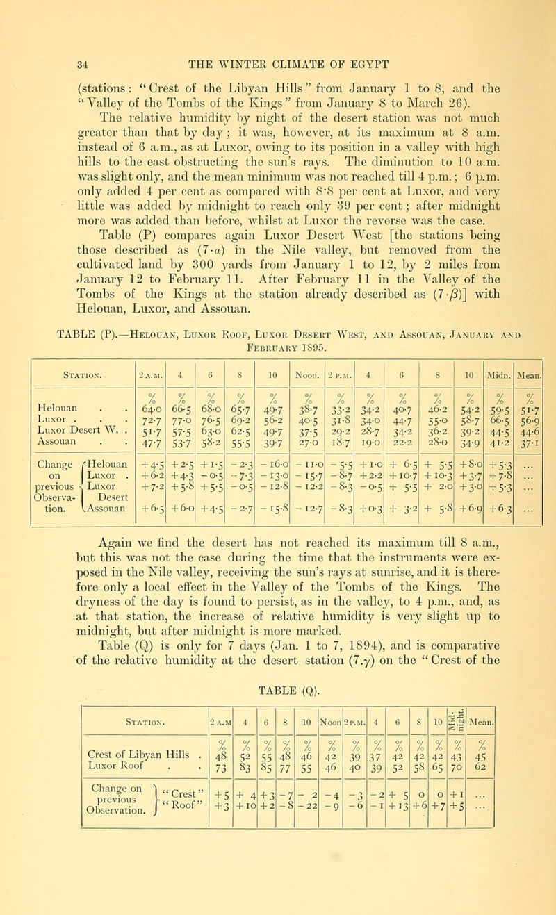 (stations:  Crest of the Libyan Hills from January 1 to 8, and the Valley of the Tombs of the Kings from January 8 to March 26). The relative humidity by night of the desert station was not much greater than that by day; it was, however, at its maximum at 8 a.m. instead of 6 a.m., as at Luxor, owing to its position in a valley with high hills to the east obstructing the sun's rays. The diminution to 10 a.m. was slight only, and the mean minimum was not reached till 4 p.m.; 6 p.m. only added 4 per cent as compared with 88 per cent at Luxor, and very little was added by midnight to reach only 39 per cent; after midnight more was added than before, whilst at Luxor the reverse was the case. Table (P) compares again Luxor Desert West [the stations being those described as (7-a) in the Nile valley, but removed from the cultivated land by 300 yards from January 1 to 12, by 2 miles from January 12 to February 11. After February 11 in the Valley of the Tombs of the Kings at the station already described as (7-yS)] with Helouan, Luxor, and Assouan. TABLE (P).- -Helotjan, Luxoe, Roof, Luxoe. Desert West, and Assouan, January and February 1895. Station. 2 a.m. 4 6 s 10 Noon. 2 P.M. 4 6 s 10 Midn. Mean. % % % % % % % % % % % % % Helouan 64-0 66-S 68-0 65-7 49-7 3«7 33-2 34-2 407 46-2 ,S4-2 S9-S S17 Luxor . 727 77-0 7b-S 69-2 56-2 40-5 M-^ 34-0 44-7 5S-0 S87 66-S S6-9 Luxor Desert W. . 51-7 57-S 63-0 62.5 49-7 37-5 29-2 28.7 34-2 36-2 39-2 44-5 44-6 Assouan 47-7 53-7 55^-2 55-5 39-7 27-0 18-7 19-0 22-2 28-0 34-9 41-2 37-1 Change rHelouan on Luxor . previous ^ Luxor + 4-5 + 2-5 + 1-5 -2-3 - i6-o - IJ-O - .SvS + I-0 + 6.,s + 5-5 + 8-0 + 5-3 + 6-2 + 4-3 -0-5 --7-3 -13-0 -i.S-7 -8.7 + 2-2 + 107 + IO-3 + 3-7 + 7-8 + 7-2 + 5-8 + .S-5 -o-.S -12-8 - 12-2 -8-3 -0-5 + 5-5 + 2-0 + 3-0 + S-3 Observa- Desert tion. vAssouan + 6-5 + 6-0 + 4-5 -2-7 -15-;^ -12-7 -8-3 + 0-3 + 3-2 + 5-« + 6-9 + 6-3 Again we find the desert has not reached its maximum till 8 a.m., but this was not the case during the time that the instruments were ex- posed in the Nile valley, receiving the sun's rays at sunrise, and it is there- fore only a local effect in the Valley of the Tombs of the Kings. The dryness of the day is found to persist, as in the valley, to 4 p.m., and, as at that station, the increase of relative humidity is very slight up to midnight, but after midnight is more marked. Table (Q) is only for 7 days (Jan. 1 to 7, 1894), and is comparative of the relative humidity at the desert station (7.y) on the Crest of the TABLE ' (Q) Station. 2 a. m 4 6 s 10 Noon 2 p.m. 4 6 s 10 •a j= Mean. Crest of Libyan Hills . Luxor Roof % 48 73 % 52 83 % 55 85 % 48 77 % 46 55 % 42 46 % 39 40 % 37 39 % 42 52 % 42 58 % 42 65 % 43 70 % 45 62 Change on ^^Crest previous 1-((t> r Observation. J ^°°f + 5 + 3 + 4 + 10 + 3 + 2 -7 -8 - 2 -22 -4 -9  3 -6 -2 - I + 5 + 13 0 + 6 0 + 7 + 1 + 5