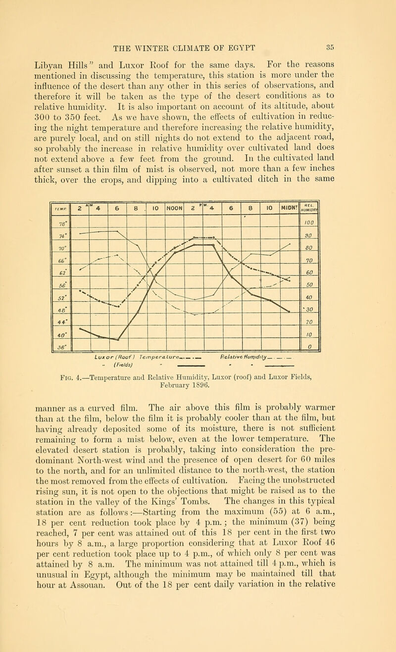 Libyan Hills and Luxor Eoof for the same days. For the reasons mentioned in discussing the temperature, this station is more under the influence of the desert than any other in this series of observations, and therefore it will be taken as the type of the desert conditions as to relative humidity. It is also important on account of its altitude, about 300 to 350 feet. As we have shown, the effects of cultivation in reduc- ing the night temperature and therefore increasing the relative humidity, are purely local, and on still nights do not extend to the adjacent road, so probably the increase in relative humidity over cultivated land does not extend above a few feet from the ground. In the cultivated land after sunset a thin film of mist is observed, not more than a few inches thick, over the crops, and dipping into a cultivated ditch in the same TEMP. 2 * «4 6 8 . 10 NOON 2 '■ 4 6 8 10 MIDNT RCL. HUMIOm 78 ' 100 74° 30 70° ^•'■^ -V s. ^ 80 66° .^- n . y. ^ N 'v /^ ~~^ 10 £2 -'' N, K/ V^ '•-•-. *•-•-, 60 66 /I A / \ ;<. 50 52' *v. -.^ '■ / ^-*--- / V ^ 40 t^B° ■ / ^-^, y '•' ^ X '30 4^° / 10 40° •^ .^_^ J 10 36° 0 Luxor (Roof) Tempera-ture^.—, .^ Relative fiurriidity^ ■■ (Fields)  - _ Fig. 4.- -Temperature and Relative Humidity, Luxor (roof) and Luxor Fields, February 1896. manner as a curved film. The air above this film is probably warmer than at the film, below the film it is probably cooler than at the film, but having already deposited some of its moisture, there is not sufficient remaining to form a mist below, even at the lower temperature. The elevated desert station is probably, taking into consideration the pre- dominant North-west wind and the presence of open desert for 60 miles to the north, and for an unlimited distance to the north-west, the station the most removed from the effects of cultivation. Facing the unobstructed rising sun, it is not open to the objections that might be raised as to the station in the valley of the Kings' Tombs. The changes in this typical station are as follows :—Starting from the maximum (55) at 6 a.m., 18 per cent reduction took place by 4 p.m.; the minimum (37) being reached, 7 per cent was attained out of this 18 per cent in the first two hours by 8 a.m., a large proportion considering that at Luxor Eoof 46 per cent reduction took place up to 4 p.m., of which only 8 per cent was attained by 8 a.m. The minimum was not attained till 4 p.m., which is unusual in Egypt, although the minimum may be maintained till that hour at Assouan. Out of the 18 per cent daily variation in the relative