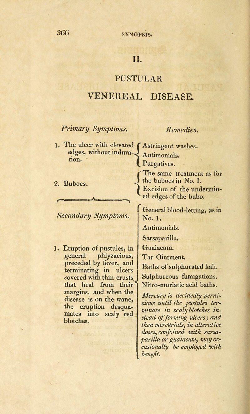 S66 IL PUSTULAR VENEREAL DISEASE. Primary Symptoms. Remedies. 1. The ulcer with elevated T Astringent washes, edges, without indura-J Antimonials. tion. a -n • 1 rurgatives. 2. Buboes. { •»A_a —> Secondary Symptoms. 1. Eruption of pustules, in general phlyzacious, preceded by fevei-, and terminating in ulcers covered with thin crusts that heal from their margins, and when the disease is on the wane, the eruption desqua- mates into scaly red blotches. '< The same treatment as for the buboes in No. I. Excision of the undermin- ed edges of the bubo. General blood-letting, as in No. 1. Antimonials. Sarsaparilla. Guaiacum. Tar Ointment, Baths of sulphurated kali. Sulphureous fumigations. Nitro-muriatic acid baths. Mercury is decidedly 'perni- cious until the pustules ter- minate in scaly blotches in- stead of forming ulcers; and then mercurials^ in alterative doses, conjoined ixiith sarsa- parilla or guaiacum, may oc- casionally be employed with bene/it.