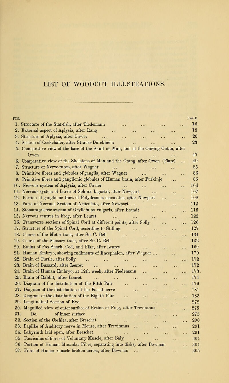 LIST OF WOODCUT ILLUSTRATIONS. FIG. PAGE 1. Structure of the Star-fish, after Tiedemann ... ... ... ... 16 2. External aspect of Aplysia, after Rang ... ... ... ... 18 3. Structure of Aplysia, after Cuvier ... ... ... ... ... 20 4. Section of Cockchafer, after Strauss-Durckheim ... ... ... 23 5. Comparative view of the base of the Skull of Man, and of the Ourang Outan, after Owen ... ... ... ... ... ... ... 47 6. Comparative view of the Skeletons of Man and the Orang, after Owen (Plate) ... 49 7. Structure of Nerve-tubes, after Wagner ... ... ... ... 85 8. Primitive fibres and globules of ganglia, after Wagner ... ... ... 86 9. Primitive fibres and ganglionic globules of Human brain, after Purkinje ... 86 10. Nervous system of Aplysia, after Cuvier ... ... ... ... 104 11. Nervous system of Larva of Sphinx Ligustri, after Newport ... ... 107 12. Portion of ganglionic tract of Polydesmus maculatus, after Newport ... .. 108 13. Parts of Nervous System of Articulata, after Newport ... ... ... 113 14. Stomato-gastric system of Gryllotalpa vulgaris, after Brandt ... ... 115 15. Nervous centres in Frog, after Leuret ... ... ... ... 125 16. Transverse sections of Spinal Cord at different points, after Solly ... ... 126 17. Structure of the Spinal Cord, according to Stilling ... ... ... 127 18. Course of the Motor tract, after Sir C. Bell ... ... ... ... 131 19. Course of the Sensory tract, after Sir C. Bell ... ... 132 20. Brains of Fox-Shark, Cod, and Pike, after Leuret ... ... ... 169 21. Human Embryo, showing rudiments of Encephalon, after Wagner ... ... 170 22. Brain of Turtle, after Solly ... ... ... ... .. ... 172 23. Brain of Buzzard, after Leuret ... ... ... ... ... 172 24. Brain of Human Embryo, at 12th week, after Tiedemann ... ... ... 173. 25. Brain of Rabbit, after Leuret ... ... ... ... ... 174 26. Diagram of the distribution of the Fifth Pair ... ... ... ... 179 27. Diagram of the distribution of the Facial nerve ... ... ... 181 28. Diagram of the distribution of the Eighth Pair ... ... ... ... 183 29. Longitudinal Section of Eye ... ... ... ... ... 272 30. Magnified view of outer surface of Retina of Frog, after Treviranus ... ... 275 31. Do. of inner surface ... ... ... ... ... 275 32. Section of the Cochlea, after Breschet ... ... ... ... ... 290 33. Papillae of Auditory nerve in Mouse, after Treviranus ... ... ... 291 34. Labyrinth laid open, after Breschet ... ... ... ... ... 291 35. Fasciculus of fibres of Voluntary Muscle, after Baly ... ... ... 304 36. Portion of Human Muscular Fibre, separating into disks, after Bowman ... 304 37. Fibre of Human muscle broken across, after Bowman ... ... ... 305