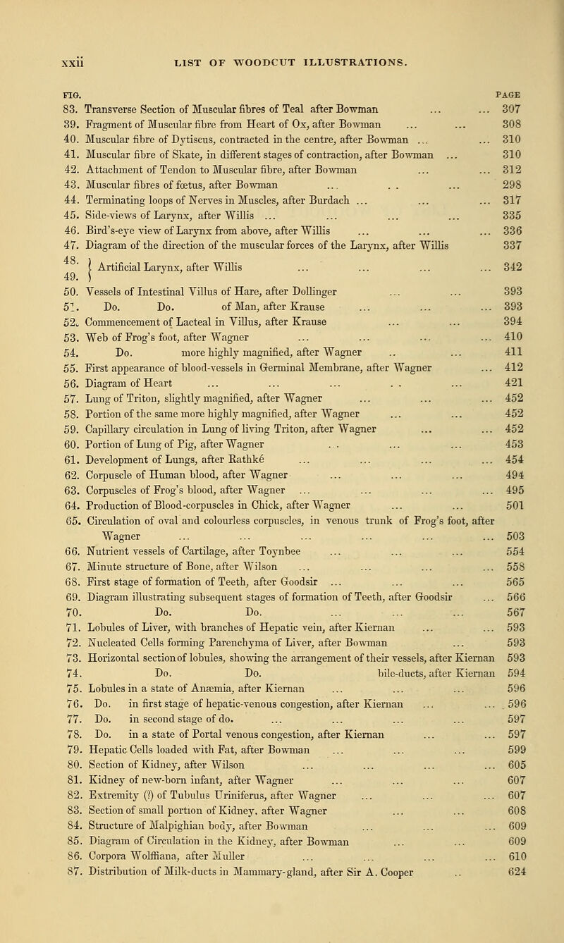 FIG. PAGE 83. Transverse Section of Muscular fibres of Teal after Bowman ... ... 307 39. Fragment of Musralar fibre from Heart of Ox, after Bowman ... ... 308 40. Muscular fibre of Dytiseus, contracted in the centre, after Bowman .... ... 310 41. Muscular fibre of Skate, in different stages of contraction, after Bowman ... 310 42. Attachment of Tendon to Muscular fibre, after Bowman ... ... 312 43. Muscular fibres of foetus, after Bowman ... . . ... 298 44. Terminating loops of Nerves in Muscles, after Burdach ... ... ... 317 45. Side-views of Larynx, after Willis ... ... ... ... 335 46. Bird's-eye view of Larynx from above, after Willis ... ... ... 336 47. Diagram of the direction of the muscular forces of the Larynx, after Willis 337 48 ) ( Artificial Larynx, after Willis ... ... ... ... 342 49. ) J 50. Vessels of Intestinal Villus of Hare, after Dollinger ... ... 393 51. Do. Do. of Man, after Krause ... ... ... 393 52^ Commencement of Lacteal in Villus, after Krause ... ... 394 53. Web of Frog's foot, after Wagner ... ... ... ... 410 54. Do. more highly magnified, after Wagner .. ... 411 55. First appearance of blood-vessels in Germinal Membrane, after Wagner ... 412 56. Diagram of Heart ... ... ... . . ... 421 57. Lung of Triton, slightly magnified, after Wagner ... ... ... 452 58. Portion of the same more highly magnified, after Wagner ... ... 452 59. Capillary circulation in Lung of living Triton, after Wagner ... ... 452 60. Portion of Lung of Pig, after Wagner ... ... ... 453 61. Development of Lungs, after Rathke ... ... ... ... 454 62. Corpuscle of Human blood, after Wagner ... ... ... 494 63. Corpuscles of Frog's blood, after Wagner ... ... ... ... 495 64. Production of Blood-corpuscles in Chick, after Wagner ... ... 501 65. Circulation of oval and colourless corpuscles, in venous trunk of Frog's foot, after Wagner ... ... ... ... ... ... 503 66. Nutrient vessels of Cartilage, after Toynbee ... ... ... 554 67. Minute structure of Bone, after Wilson ... ... ... ... 558 68. First stage of formation of Teeth, after Goodsir ... ... ... 565 69. Diagram illustrating subsequent stages of formation of Teeth, after Groodsir ... 566 70. Do. Do. ... ... ... 567 71. Lobules of Liver, with branches of Hepatic vein, after Kiernan ... ... 593 72. Nucleated Cells forming Parenchyma of Liver, after Bowman ... 593 73. Horizontal section of lobules, showing the arrangement of their vessels, after Kiernan 593 74. Do. Do. bile-ducts, after Kiernan 594 75. Lobules in a state of Anaemia, after Kiernan ... ... ... 596 76. Do. in first stage of hepatic-venous congestion, after Kiernan ... ... .596 77. Do. in second stage of do. ... ... ... ... 597 78. Do. in a state of Portal venous congestion, after Kiernan ... ... 597 79. Hepatic Cells loaded with Fat, after Bowman ... ... ... 599 80. Section of Kidney, after Wilson ... ... ... ... 605 81. Kidney of new-born infant, after Wagner ... ... ... 607 82. Extremity (?) of Tubulus Uriniferus, after Wagner ... ... ... 607 83. Section of small portion of Kidney, after Wagner ... ... 608 84. Structure of Malpighian body, after Bowman ... ... ... 609 85. Diagram of Circulation in the Kidney, after Bowman ... ... 609 86. Corpora Wolffiana, after Muller ... ... ... ... 610 87. Distribution of Milk-ducts in Mammary-gland, after Sir A. Cooper .. 624