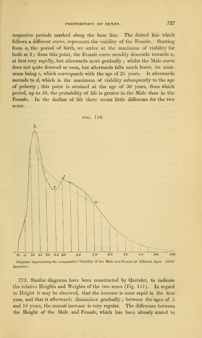 respective periods marked along the base line. The dotted line which follows a different curve, represents the viability of the Female. Starting from a, the period of birth, we arrive at the maximum of viability for both at b ; from this point, the Female curve steadily descends towards n, at first very rapidly, but afterwards more gradually ; whilst the Male curve does not qoite descend so soon, but afterwards falls much lower, its mini- mum being c, which corresponds with the age of 25 years. It afterwards ascends to d, which is the maximum of viability subsequently to the age of puberty ; this point is attained at the age of 30 years, from which period, up to 50, the probability of life is greater in the Male than in the Female. In the decline of life there seems little difference for the two fig. 110. a J 10 16 20 2J 30 Diagram representing the comparative Viability of the Male and Female at different Ages. (After Quetelet. | 773. Similar diagrams have been constructed by Quetelet, to indicate the relative Heights and Weights of the two sexes (Fig. 111). In regard to Height, it may be observed, that the increase is most rapid in the first year, and that it afterwards diminishes gradually; between the ages of 5 and 16 years, the annual increase is very regular. The difference between the Height of the Male and Female, which has been already stated to
