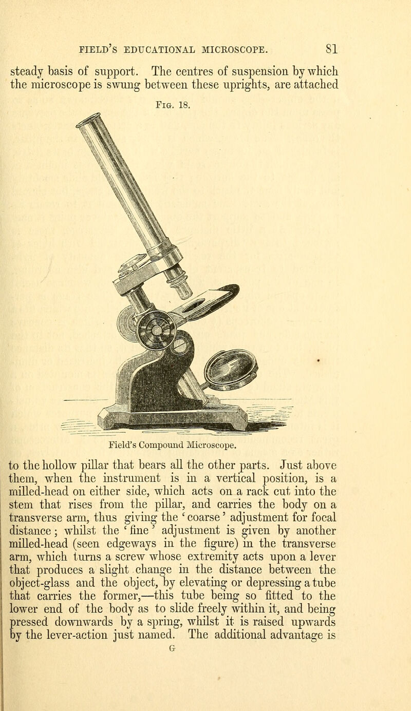 steady basis of support. The centres of suspension by which the microscope is swung between these uprights, are attached Field's Compound xViicroscope. to the hollow pillar that bears all the other parts. Just above them, when the instrument is in a vertical position, is a milled-head on either side, which acts on a rack cut into the stem that rises from the pillar, and carries the body on a transverse arm, thus giving the ' coarse' adjustment for focal distance; whilst the ' line' adjustment is given by another milled-head (seen edgeways in the figure) in the transverse arm, which turns a screw whose extremity acts upon a lever that produces a slight change in the distance between the object-glass and the object, by elevating or depressing a tube that carries the former,—this tube being so fitted to the lower end of the body as to slide freely within it, and being pressed downwards by a spring, whilst it is raised upwards by the lever-action just named. The additional advantage is