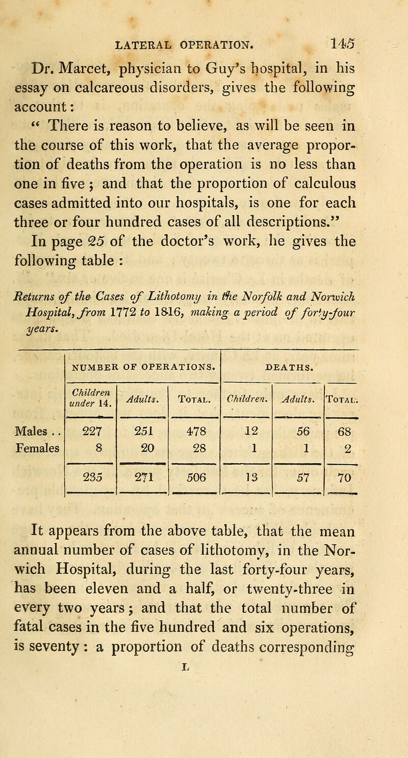 Dr. Marcet, physician to Guy's hospital, in his essay on calcareous disorders, gives the following account:  There is reason to believe, as will be seen in the course of this work, that the average propor- tion of deaths from the operation is no less than one in five ; and that the proportion of calculous cases admitted into our hospitals, is one for each three or four hundred cases of all descriptions. In page 25 of the doctor's work, he gives the following table : Returns of the- Cases of Lithotomy in ffie Norfolk and Nortvich Hospital, from 1772 to 1816, making a period of forty-Jour years. NUMBER OF OPERATIONS. DEATHS. Children under 14. Adults. Total. Children. Adults. 56 1 Total. Males .. Females 227 8 251 20 478 28 12 1 68 2 235 271 506 13 57 70 It appears from the above table, that the mean annual number of cases of lithotomy, in the Nor- wich Hospital, during the last forty-four years, has been eleven and a half, or twenty-three in every two years; and that the total number of fatal cases in the five hundred and six operations, is seventy: a proportion of deaths corresponding L