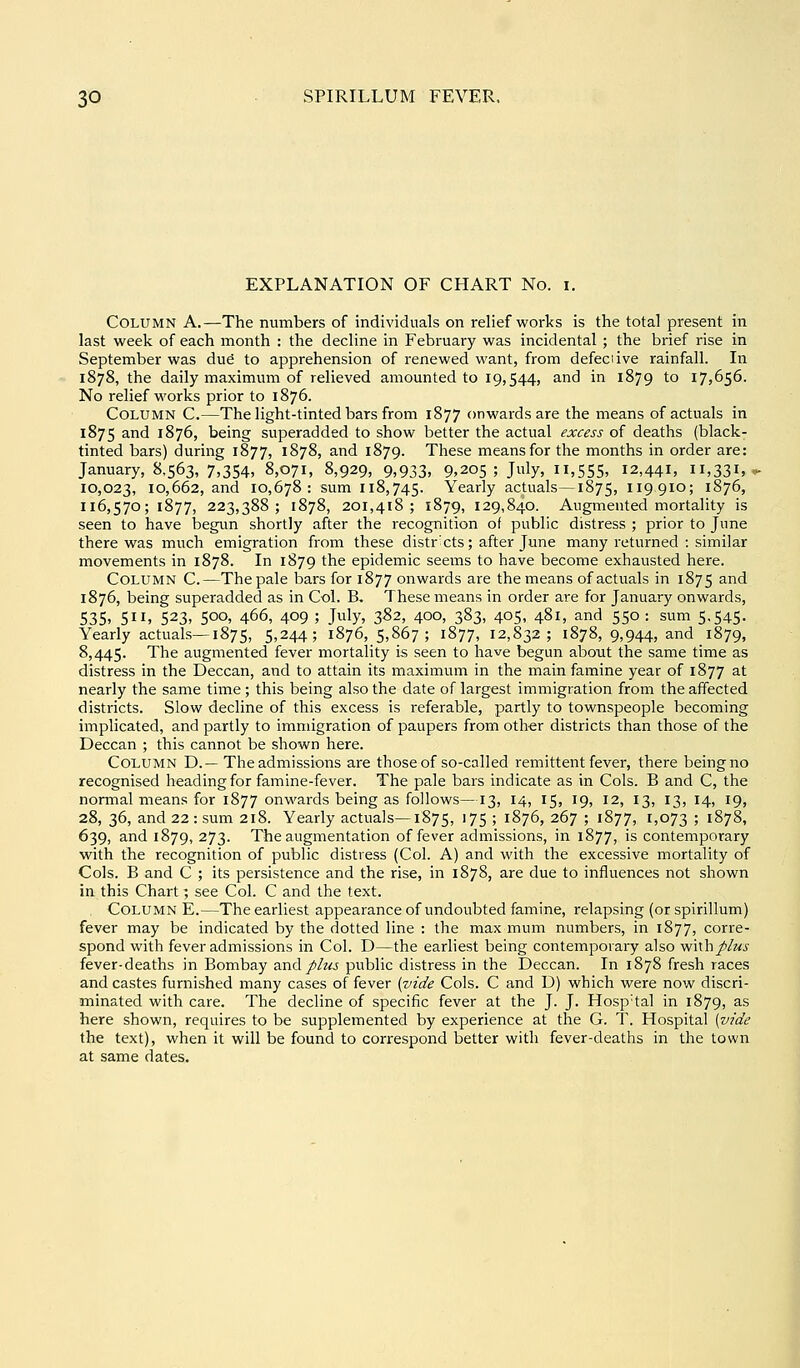 EXPLANATION OF CHART No. i. Column A.—The numbers of individuals on relief works is the total present in last week of each month : the decline in February was incidental ; the brief rise in September was dug to apprehension of renewed want, from defeciive rainfall. In 1878, the daily maximum of relieved amounted to 19,544, and in 1879 to 17,656. No relief works prior to 1876. Column C.—The light-tinted bars from 1877 onwards are the means of actuals in 1875 and 1876, being superadded to show better the actual excess of deaths (black- tinted bars) during 1877, 1878, and 1879. These means for the months in order are: January, 8,563, 7,354, 8,071, 8,929, 9,933, 9,205; July, 11,555, 12,441, il,33l. ■ 10,023, 10,662, and 10,678: sum 118,745. Yearly actuals—1875, I19910; 1876, 116,570; 1877, 223,388; 1878, 201,418; 1879, 129,840. Augmented mortality is seen to have begim shortly after the recognition of public distress ; prior to June there was much emigration from these distrcts; after June many returned : similar movements in 1878. In 1879 the epidemic seems to have become exhausted here. Column C.—The pale bars for 1877 onwards are the means of actuals in 1875 and 1876, being superadded as in Col. B. These means in order are for January onwards, 535) 5) 523, 500, 466, 409 ; July, 382, 400, 383, 405, 481, and 550 : sum 5.545. Yearly actuals—1875, 5,244; 1876, 5,867; 1877, 12,832; 1878, 9,944, and 1879, 8,445. The augmented fever mortality is seen to have begun aloout the same time as distress in the Deccan, and to attain its maximum in the main famine year of 1877 at nearly the same time ; this being also the date of largest immigration from the affected districts. Slow decline of this excess is referable, partly to townspeople becoming implicated, and partly to immigration of paupers from oth€r districts than those of the Deccan ; this cannot be shown here. Column D.— The admissions are those of so-called remittent fever, there being no recognised heading for famine-fever. The pale bars indicate as in Cols. B and C, the normal means for 1877 onwards being as follows—13, 14, 15, 19, 12, 13, 13, 14, 19, 28, 36, and 22 : sum 218. Yearly actuals—1875, '75 ; 1876, 267 ; 1877, 1,073 '■> 1878, 639, and 1879, 273. The augmentation of fever admissions, in 1877, is contemporary with the recognition of public distress (Col. A) and with the excessive mortality of Cols. B and C ; its persistence and the rise, in 1878, are due to influences not shown in this Chart; see Col. C and the text. Column E.—The earliest appearance of undoubted famine, relapsing (or spirillum) fever may be indicated by the dotted line : the max mum numbers, in 1877, corre- spond with fever admissions in Col. D—the earliest being contemporary also ^\\\\plus fever-deaths in Bombay sxiA. plus public distress in the Deccan. In 1878 fresh races and castes furnished many cases of fever {vide Cols. C and D) which were now discri- minated with care. The decline of specific fever at the J. J. Hosp'tal in 1879, as here shown, requires to be supplemented by experience at the G. T. Hospital [vide the text), when it will be found to correspond better with fever-deaths in the town at same dates.