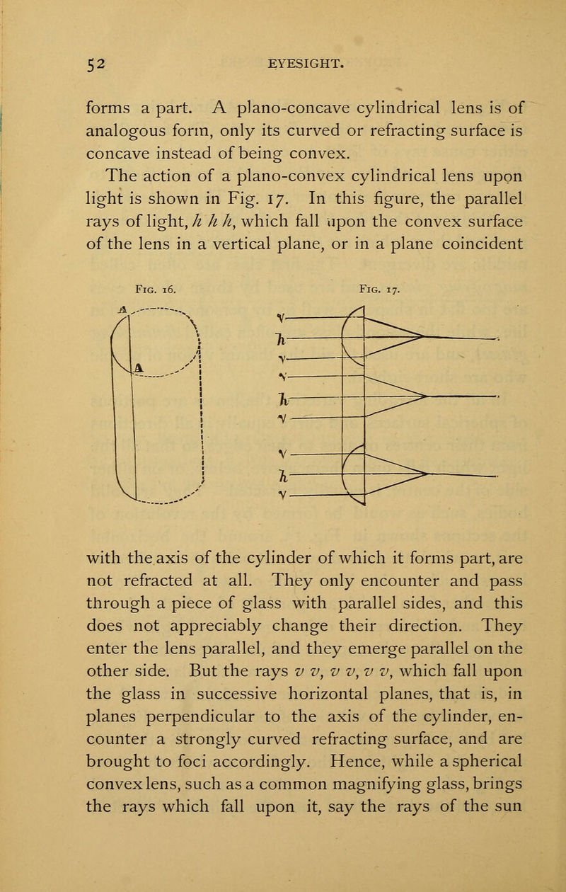 forms a part. A plano-concave cylindrical lens is of analogous form, only its curved or refracting surface is concave instead of being convex. The action of a plano-convex cylindrical lens upon light is shown in Fig. 17. In this figure, the parallel rays of light, h h h, which fall upon the convex surface of the lens in a vertical plane, or in a plane coincident Fig. 16. A ^- A Fig. 17. A \ with the axis of the cylinder of which it forms part, are not refracted at all. They only encounter and pass through a piece of glass with parallel sides, and this does not appreciably change their direction. They enter the lens parallel, and they emerge parallel on the other side. But the rays v v, v v, v v, which fall upon the glass in successive horizontal planes, that is, in planes perpendicular to the axis of the cylinder, en- counter a strongly curved refracting surface, and are brought to foci accordingly. Hence, while a spherical convex lens, such as a common magnifying glass, brings the rays which fall upon it, say the rays of the sun