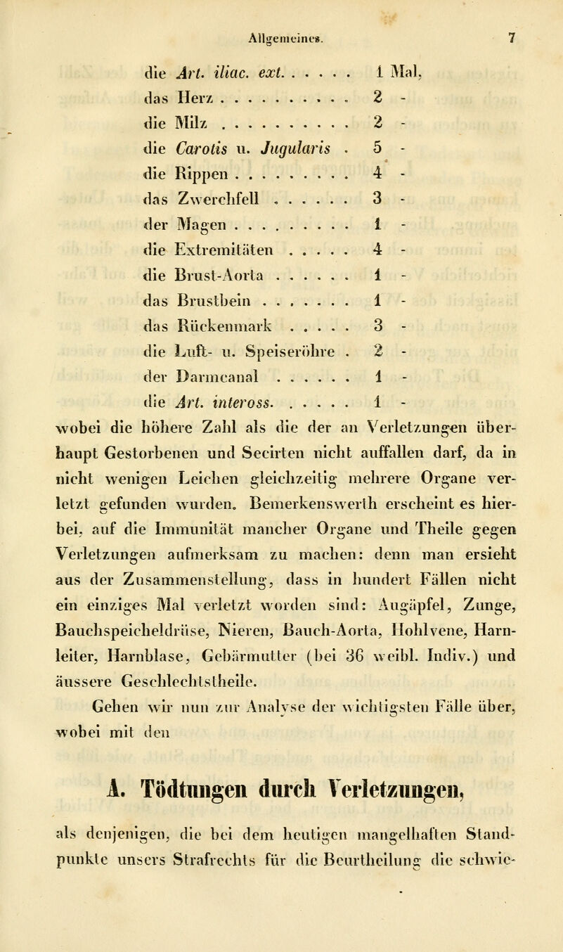 die Art. iliac. ext 1 Mal, das Herz . , . . 2 - die Milz 2 - die Carotis u. Jugularis . 5 - die Rippen 4 - das Zwerclifell ,.,... 3 - der Magen i die Extremitäten 4 - die Brust-Aorta 1 - das Brustbein ....... 1 das Rückenmark 3 - die Luft- u. Speiseri'dne . 2 - der Darmcanal ...... 1 flie Art. inteross. ..... 1 - wobei die höbere Zahl als die der an Verletzungen über- haupt Gestorbenen und Secirten nicht auffallen darf, da in nicht wenigen Leichen gleichzeitig mehrere Organe ver- letzt ffefimden wurden, Bemerkenswerih erscheint es hier- bei; auf die Immunität mancher Organe und Theile gegen Verletzungen aufmerksam zu machen: denn man ersieht aus der Zusammenstellung, dass in hundert Fällen nicht ein einziges Mal verletzt worden sind: Augäpfel, Zunge, Bauchspeicheldrüse, Nieren, Bauch-Aorta, Hohlvene, Harn- leiter, Harnblase, Gebärmutter (bei 36 weibl. Indiv.) und äussere Geschlechts theile. Gehen wir nun zur Analvse der wichtiosten Fälle über, wobei mit den A. Tödtuiigen diircli Verletzungen, als denjenigen, die bei dem heutigen mangelhaften Stand- punkte unsers Strafrechls für die Beurthcilung die s^chwic-
