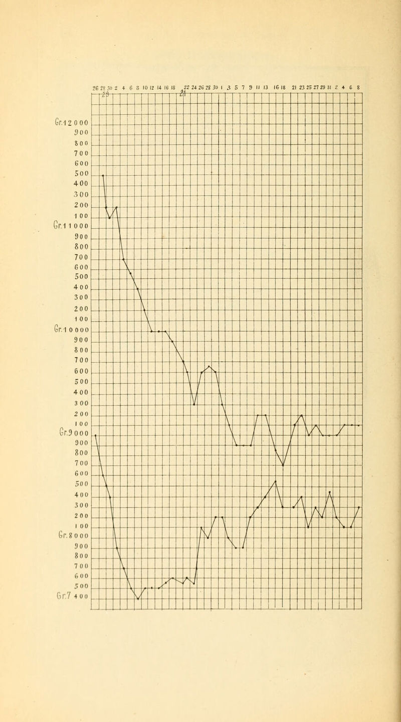 r . Gr.12 0 00 900 600 700 600 500 400 3 00 200 1 00 V 4 Gn 1000 900 800 700 \ 600 \ 500 \ 400 \ 300 \ 200 \ 1 00 \ Gr.i 0 0 00 \ 900 \ V 8 00 \ 700 \ 600 y /^ •> 500 \ f A 400 ' 1 ] 3 00 V \ 2 00 \ 1 00 \ 1 \ y '\ Gr.9ooo \ ) ' y / \^ /\ s / / 900 \ \ / \ y 800 \ \ \ / 700 \ \ 600 L 500 \ y 400 \ y r \ A 300 y r \ y A /'^ 200 ■ 1 / r ^ A 7 \ / 1 00 J \ i Y \ \ } Gr. 8 0 00 l s/ V i 300 l \ S, / 8oo \ 700 V 600 \ / 500 V X X /^' s/ Gr,7 4 00 V V / _ ^
