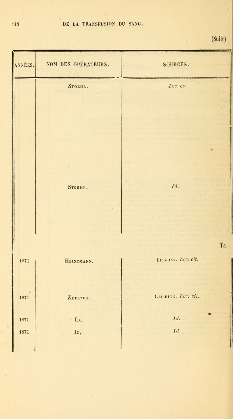 (Suite) ANNÉES. NOM DES OPÉRATEURS. SOURCES. Stoehr, Loc. cil. Stoehr. Id. • ^ Va 1871 HEI^'EMA^^^ Leisi i>K. Lcc. cit. 1871 ZUEL2ER. Leisrink. Loc. cit. • 1871 Id. ht. 1871 Id. Id.