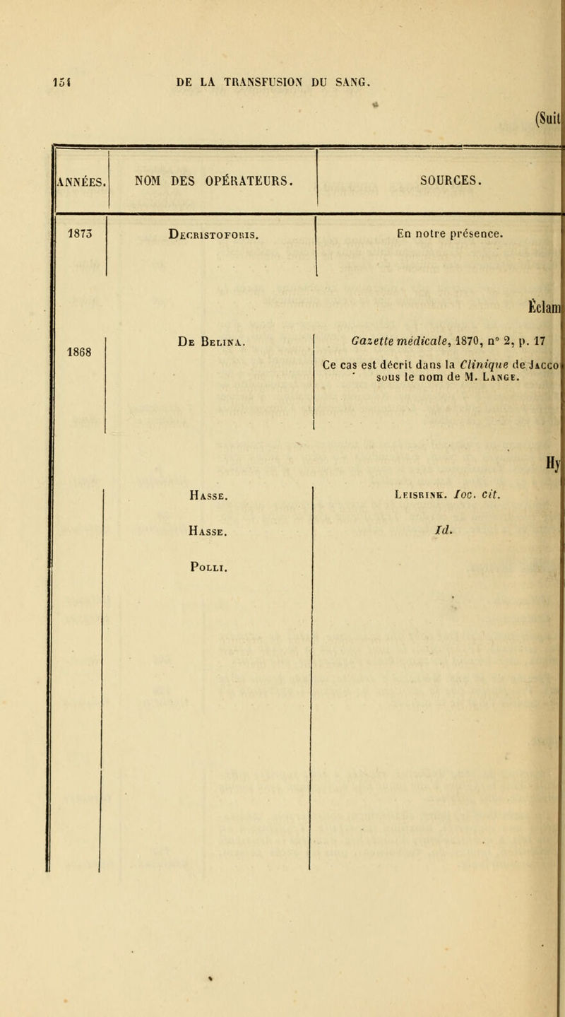 (Suit ANNEES. NOM DES OPÉRATEURS. SOURCES. 1875 Decristoforis. En notre présence. Mm 1868 De Belika.. Gazette médicale^ 1870, n° 2, p. 17 Ce cas est décrit dans la Clinique de Jacco sous le nom de M. Lainge. Hasse. Hasse. POLLI. Hy Leisrink. Ioc. cit. Id.