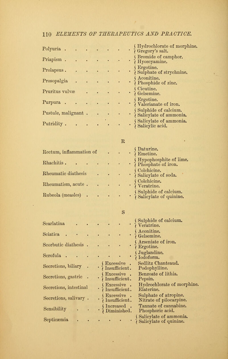 Polyuria . Priapism . Prolapsus . Prosopalgia Pruritus vulvae Purpura . Pustule, malignant Putridity . ( Hydrochlorate of morphine. ] Gregory's salt. j Bromide of camphor. \ Hyoscyamine. j Ergotine. ] Sulphate of strychnine. j Aconitine. I Phosphide of zinc. j Cicutine. \ Gelsemine. j Ergotine. ( Valerianate of iron. j Sulphide of calcium. ] Salicylate of ammonia. j Salicylate of ammonia. ( Salicylic acid. II Rectum, inflammation of Khachitis .... Rheumatic diathesis Rheumatism, acute . Rubeola (measles) . <f Daturine. | Emetine. j Hypophosphite of lime. { Phosphate of iron. j Colchicine. ( Salicylate of soda. j Colchicine. ( Veratrine. j Sulphide of calcium. { Salicylate of quinine. Scarlatina Sciatica Scorbutic diathesis Scrofula . Secretions, biliary Secretions, gastric Secretions, intestinal Secretions, salivary Sensibility Septicaemia ( Excessive ( Insufficient j Excessive ( Insufficient ( Excessive I Insufficient j Excessive ( Insufficient ( Increased I Diminished ( Sulphide of calcium. I Veratrine. j Aconitine. ( Gelsemine. ( Arseniate of iron. ( Ergotine. j Juglandine. ( Iodoform. Sedlitz Chanteaud. Podophylline. Benzoate of lithia. Pepsin. Hydrochlorate of morphine. Elaterine. Sulphate of atropine. Nitrate of pilocarpine. Tannate of cannabine. Phosphoric acid. j Salicylate of ammonia. I Salicylate of quinine.