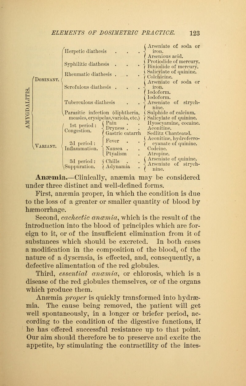 zn H i—i < Dominant. Variant. Herpetic diathesis Syphilitic diathesis Rheumatic diathesis Scrofulous diathesis Tuberculous diathesis Parasitic infection (diphtheria, measles, erysipelas,variola, etc.) ( Pain •< Dryness . ( Gastric catarrh Fever / 1st period : Congestion. 2d period : Inflammation 3d period : \Suppuration. 1 Nausea . [ Ptyalism j Chills . ( Adynamia Arseniate of soda or iron. Arsenious acid. Protiodide of mercury. Biniodide of mercury. Salicylate of quinine. Colchicine. Arseniate of soda or iron. Iodoform. Ì Iodoform. Arseniate of strych- nine. ( Sulphide of calcium. \ Salicylate of quinine. Hyoscyamine, cocaine. Aconiti ne. Sedlitz Chanteaud. j Aconitine, hydroferro- \ cyanate of quinine. Codeine. Atropine. Arseniate of quinine. Arseniate of strych- nine. Anseniia.—Clinically, anaemia may be considered under three distinct and well-defined forms. First, anaemia proper, in which the condition is due to the loss of a greater or smaller quantity of blood by haemorrhage. Second, cachectic ancemia, which is the result of the introduction into the blood of principles which are for- eign to it, or of the insufficient elimination from it of substances which should be excreted. In both cases a modification in the composition of the blood, of the nature of a dyscrasia, is effected, and, consequently, a defective alimentation of the red globules. Third, essential anamia, or chlorosis, which is a disease of the red globules themselves, or of the organs which produce them. Anaemia proper is quickly transformed into hydrae- mia. The cause being removed, the patient will get well spontaneously, in a longer or briefer period, ac- cording to the condition of the digestive functions, if he has offered successful resistance up to that point. Our aim should therefore be to preserve and excite the appetite, by stimulating the contractility of the intes-