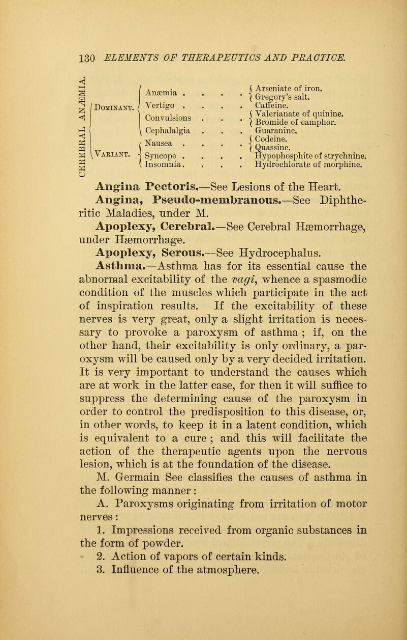 Anagmia . Dominant. / Vertigo . Convulsions ( Nausea v Variant. ■] Syncope j Arseniate of iron. \ Gregory's salt. Caffeine. j Valerianate of quinine. ( Bromide of camphor. Guaranine. ( Codeine. ( Quassine. Hypophosphite of strychnine. Hydrochlorate of morphine. J ( \ Cephalalgia W . S ' Insomnia. w o Angina Pectoris.—See Lesions of the Heart. Angina, Pseudo-membranous.—See Diphthe- ritic Maladies, under M. Apoplexy, Cerebral.—See Cerebral Haemorrhage, under Haemorrhage. Apoplexy, Serous.—See Hydrocephalus. Asthma.—Asthma has for its essential cause the abnormal excitability of the vagi, whence a spasmodic condition of the muscles which participate in the act of inspiration results. If the excitability of these nerves is very great, only a slight irritation is neces- sary to provoke a paroxysm of asthma ; if, on the other hand, their excitability is only ordinary, a par- oxysm will be caused only by a very decided irritation. It is very important to understand the causes which are at work in the latter case, for then it will suffice to suppress the determining cause of the paroxysm in order to control the predisposition to this disease, or, in other words, to keep it in a latent condition, which is equivalent to a cure ; and this will facilitate the action of the therapeutic agents upon the nervous lesion, which is at the foundation of the disease. M. Germain See classifies the causes of asthma in the following manner : A. Paroxysms originating from irritation of motor nerves : 1. Impressions received from organic substances in the form of powder. 2. Action of vapors of certain kinds. 3. Influence of the atmosphere.