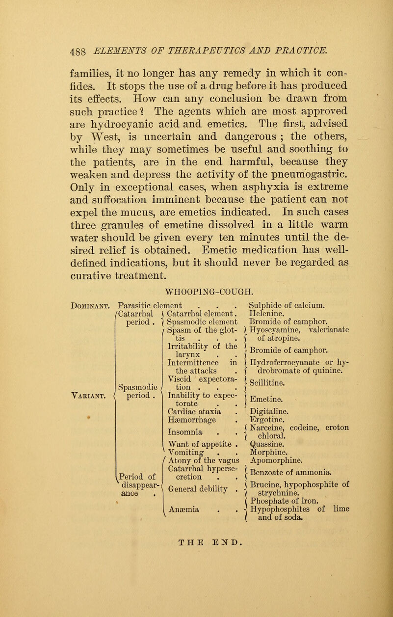 families, it no longer has any remedy in which it con- fides. It stops the nse of a drug before it has produced its effects. How can any conclusion be drawn from such practice % The agents which are most approved are hydrocyanic acid and emetics. The first, advised by West, is uncertain and dangerous ; the others, while they may sometimes be useful and soothing to the patients, are in the end harmful, because they weaken and depress the activity of the pneumogastric. Only in exceptional cases, when asphyxia is extreme and suffocation imminent because the patient can not expel the mucus, are emetics indicated. In such cases three granules of emetine dissolved in a little warm water should be given every ten minutes until the de- sired relief is obtained. Emetic medication has well- defined indications, but it should never be regarded as curative treatment. WHOOPING-COUGH. Dominant. Parasitic element /Catarrhal j Catarrhal element period . \ Spasmodic element [ Spasm of the glot- tis Irritability of the larynx Intermittence in the attacks Viscid expectora- Spasmodic / tion . Variant. { period . \ Inability to expec torate Cardiac ataxia Haemorrhage Insomnia Want of appetite 1 Vomiting / Atony of the vagus Catarrhal hyperse- Period of cretion disappear- General debility Anaemia Sulphide of calcium. Helenine. Bromide of camphor. ) Hyoscyamine, valerianate ) of atropine. f- Bromide of camphor. ) Hydroferrocyanate or hy- J drobromate of quinine. [ Scillitine. t Emetine. Digitaline. Ergotine. j Narceine, codeine, croton ( chloral. Quassine. Morphine. Apomorphine. [• Benzoate of ammonia. j Brucine, hypophosphite of l strychnine. ( Phosphate of iron. •j Hypophosphites of lime / and of soda. THE END.