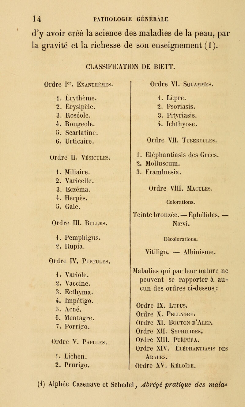 d'y avoir créé la science des maladies de la peau, par la gravité et la richesse de son enseignement (1). CLASSIFICATION DE BIETT. Ordre P. Exanthèmes. {. Ér y thème. 2. Érysipèle. 3. Roséole. 4. Rougeole. o. Scarlatine. 6. Urticaire. Ordre II. Vésicules. i. Miliaire. 2. Varicelle. 3. Eczéma. 4. Herpès. 0. Gale. Ordre lïL Bulles. 1. Pemphigus. 2. Rupia. Ordre IV. Pustules. i. Variole. 2* Vaccine. 3. Ectliyma. 4. Impétigo. 5. Acné. 6. Mentagre. 7. Porrigo. Ordre V. Papules. U Lichen. 2. Prurigo. Ordre VI. Squamm:ï;s. 1. Lèpre. 2. Psoriasis. 3. Pityriasis. 4. Ichthyose. Ordre VII. Tubercules. 1. Éléphantiasis des Grecs. 2. Molluscum. 3. Frambœsia. Ordre VIII. Macules. Colorations. Teinte bronzée. — Éphéhdes. — Naevi. Décolorations. Vitiligo. — Albinisme. Maladies qui par leur nature ne peuvent se rapporter à au- cun des ordres ci-dessus : Ordre IX. Lupus. Ordre X. Pellagre j Ordre XI. Bouton d'Alep. Ordre XII. Syphilides. Ordre XIII. Puiit^URA. Ordre XIV. Éléphantiasis des Arabes. Ordre XV. Kéloïde. (1) Alphée Cazenave et Schedel, Abrégé pratique des mala^