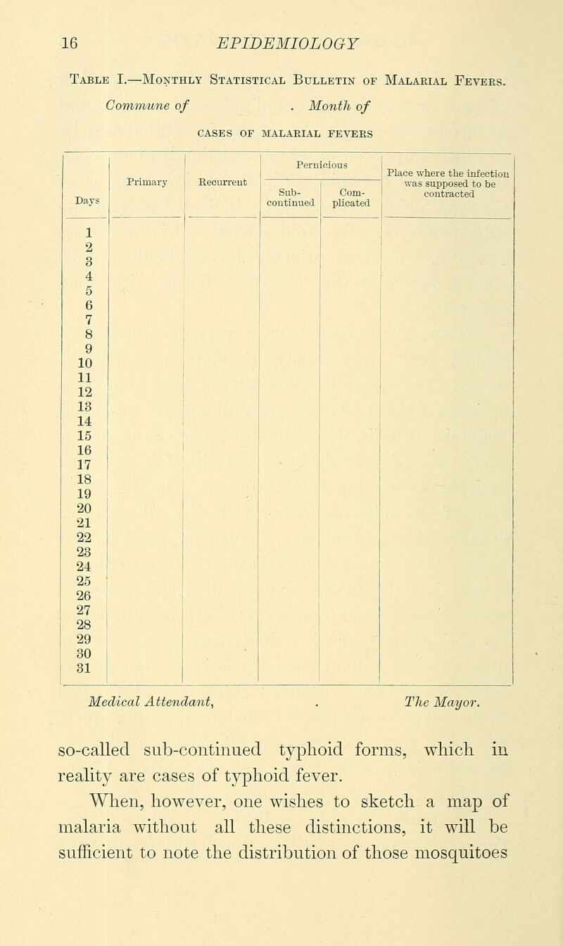 Table I.—Monthly Statistical Bulletin of Malarial Fevers. Commune of . Month of cases of malarial fevers Days 1 Peruioious Place where the infectiou was supposed to be contracted Primary Jtiecurreut 1 1 Sub- coutinued Com- plicated 1 2 3 4 5 6 7 8 9 10 11 12 13 14 15 16 17 18 19 20 21 22 23 24 25 26 27 28 29 30 31 Medical Attendant, The Mayor. so-called sub-continued typhoid forms, which, in reality are cases of typhoid fever. When, however, one wishes to sketch a map of malaria without all these distinctions, it will be sufficient to note the distribution of those mosquitoes