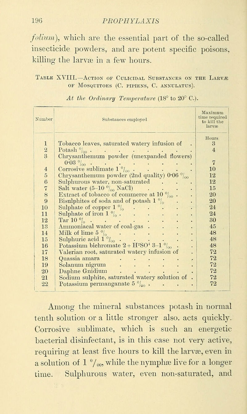 f(ilium), wliicli are the essential part of the so-called insecticide powders, and are potent specific poisons, killing the larviB in a few hours. Table XVIII.—Action of CaLiciDAL Substances on the Larv^ OF Mosquitoes (C. pipiens, C. annulatus). At the Ordinary Temperature (18° to 20° C). Maximum I Number Substances employed time required to kill the larvae Hours 1 Tobacco leaves, saturated watery infusion of 3 2 Potash °/oo 4 3 Chrysanthemum powder (miexpanded flowers) 0-03% 7 4 Corrosive subliraate 1 °/|jy ..... 10 5 Chrysanthemum powder (2nd quality) 006 ^/qq 12 6 Sulphurous water, non-saturated 12 7 Salt water (5-10 ^^/^q NaCl) .... 15 8 Extract of tobacco of commerce at 10 °/qq . 20 9 Bisulphites of soda and of potash I^Iq 20 10 Sulphate of copper 1 °/|j 24 11 Sxilphate of iron 1 ^Z,, ...... 24 12 Tar 10 0/., . 30 13 Annnoniacal water of coal-gas .... 45 , 14 Milk of lime 5 o/„ 48 15 Sulphm-ic acid 1 °/„o 48 16 Potassium bichromate 2 + H-SO* 3-1 °/o„ . 48 17 Valerian root, saturated watery infusion of 72 18 Quassia amara ....... 72 19 Solanum nigrum ...... 72 20 Daphne Gnidium ...... 72 21 Sodium sulphite, saturated watery solution of . 72 22 Potassium permanganate 5 °/oo .... 72 Among the mineral substances potash in normal tenth solution or a little stronger also, acts quickly. Corrosive sublimate, which is such an energetic bacterial disinfectant, is in this case not very active, requiring at least five hours to kill the larvee, even in a solution of 1 Yoo? while the nymphs live for a longer time. Sulphu.rous water, even non-saturated, and