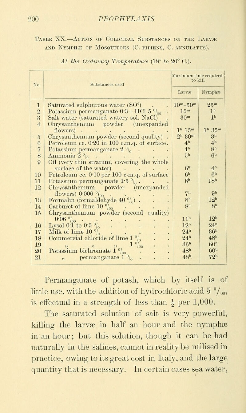 Table XX.—Action of Culicidal Substances on the Laev^ AND Nymphs of Mosquitoes (C. pipiens, C. annulatus). At the Ordinary Temperature (18^ to 20° C). Maximum time required tokiU No. Snbstauces used 1 Larvag Nymphse 1 Saturated sulplrarous water (S0~) lO^-SO- 25 2 Potassium perniaiiganate 0*3 + HCl 5 °/qq . 15 1 3 Salt water (saturated watery sol. NaCl) 30™ 1» 4 Chrysantlieniuni powder (unexpanded flowers) ....... Ih 15m I'' 35™ 5 Chrysanthemum powder (second quality) . 2^ 30 3 6 Petroleum cc. 0-20 in 100 c.m.q. of sm-face. 4h 4 7 Potassium permanganate 2 '^/g . 4h 8'' 8 Ammonia 2 °/q 5h 6'' 9 Oil (very thin stratum, covering the whole surface of the water) .... 6 4h 10 Petroleum cc. O'lOper 100 c-m.q. of surface 6 6»^ 11 Potassium permanganate 1'5 °/,j . 6'' 18 12 Chrysanthemum powder (unexpanded ' flowers) 0-006 «/o,, 7h 9 13 Formalin (formaldehyde 40 °/n) . s*- 12 ' 14 Carburet of lime 10 ''/qq .... 8 8 15 Chrysanthemum powder (second quality) 0-06 °/oo 11'^ 12 16 Lysol 0-1 to 0-5 «/q 12h 24 17 Milk of lime 10 ],. 24'» 36 18 Commercial chloride of lime 1 L 24'' 48 19 1 °/ 36 60 20 Potassium bichromate 1 °/qq 48*^ 60 21 „ permanganate 1 /q . 48''. 72 Permanganate of potash, wliich by itself is of little use, with the addition of hydrochloric acid 5 °/oo, is effectual in a strength of less than \ per 1,000. The saturated solution of salt is very powerful, killing the larv^ in half an hour and the nymphas in an hour ; but this solution, though it can be had naturally in the salines, cannot in reality be utilised in practice, owing to its great cost in Italy, and the large quantity that is necessary. In certain cases sea water,