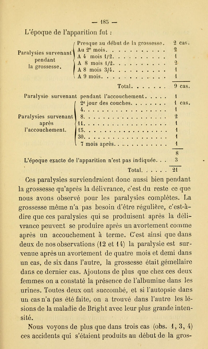 L'époque de l'apparition fut : i Presque au début de la grossesse. 2 cas. Au 2e mois 2 A 4 mois 1/2 1 A 8 mois 4/2 ^ A O • O// I A 8 mois 3/4 1 \ A 9 mois 1 Total 9 cas. Paralysie survenant pendant l'accouchement 1 !2e jour des couches 1 cas. 4 1 8 2 11 1 15 1 30 1 7 mois après 1 L'époque exacte de l'apparition n'est pas indiquée. . . 3 Total. ..... 21 Ces paralysies surviendraient donc aussi bien pendant la grossesse qu'après la délivrance, c'est du reste ce que nous avons observé pour les paralysies complètes. La grossesse même n'a pas besoin d'être régulière, c'est-à- dire que ces paralysies qui se produisent après la déli- vrance peuvent se produire après un avortement comme après un accouchement à terme. C'est ainsi que dans deux de nos observations (12 et 14) la paralysie est sur- venue après un avortement de quatre mois et demi dans un cas, de six dans l'autre, la grossesse était gémellaire dans ce dernier cas. Ajoutons de plus que chez ces deux femmes on a constaté la présence de l'albumine dans les urines. Toutes deux ont succombé, et si l'autopsie dans un cas n'a pas été faite, on a trouvé dans l'autre les lé- sions de la maladie de Bright avec leur plus grande inten- sité. Nous voyons de plus que dans trois cas (obs. 1, 3, 4) ces accidents qui s'étaient produits au début de la gros-