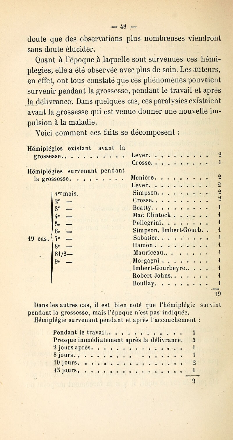 doute que des observations plus nombreuses viendront sans doute élucider. Quant à l'époque à laquelle sont survenues ces hémi- plégies, elle a été observée avec plus de soin. Les auteurs, en effet, ont tous constaté que ces phénomènes pouvaient survenir pendant la grossesse, pendant le travail et après la délivrance. Dans quelques cas, ces paralysies existaient avant la grossesse qui est venue donner une nouvelle im- pulsion à la maladie. Voici comment ces faits se décomposent : Hémiplégies existant avant la grossesse Lever. . Crosse. . Hémiplégies survenant pendant la grossesse Menière. Lever. . \ermois. Simpson. 19 cas. \7e — 81/2— 9« — 2 4 2 2 2 2 1 1 4 4 4 1 4 1 4 4 4 79 Dans les autres cas, il est bien noté que l'hémiplégie survint pendant la grossesse, mais l'époque n'est pas indiquée. Hémiplégie survenant pendant et après l'accouchement : Pendant le travail 1 Presque immédiatement après la délivrance. 3 2 jours après 4 8 jours 4 40 jours 2 iSjours 4 ~1T Crosse Beatty Mac Clintock Pellegrini Simpson. Imbert-Gourb. Sabatier Hamon Mauriceau Morgagni Imbert-Gourbeyre.. . . Robert Johns Boullay