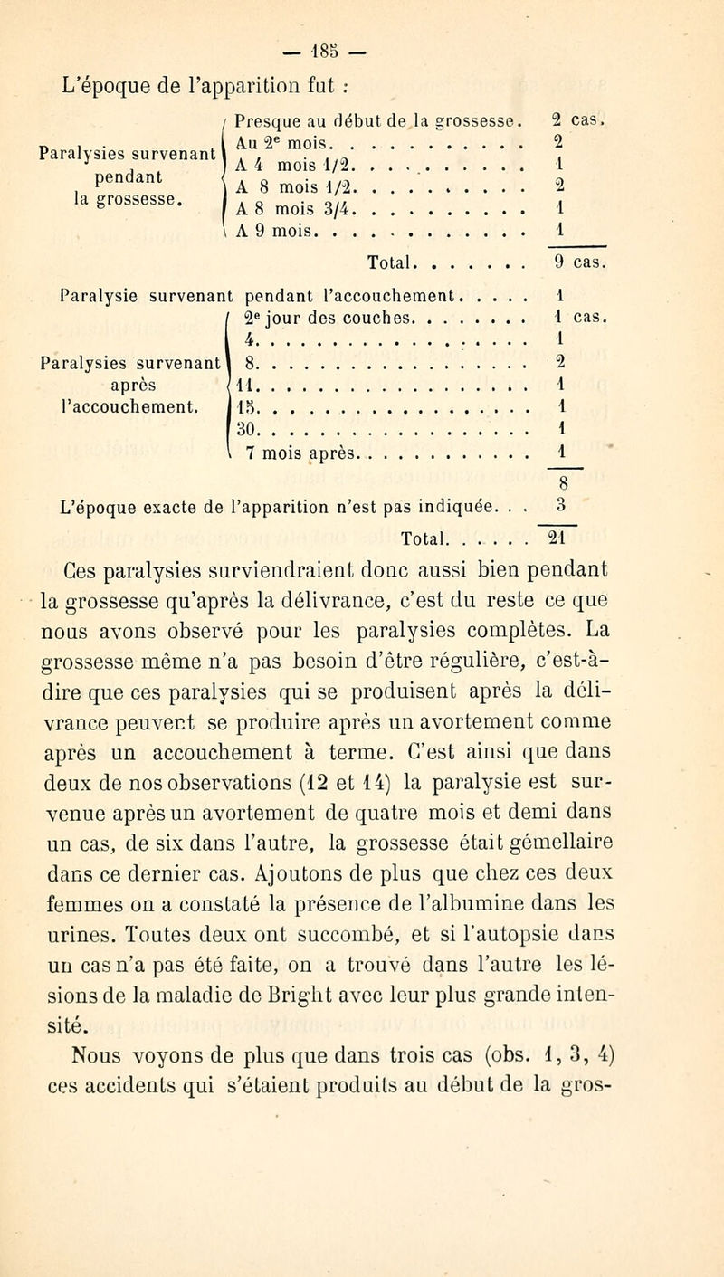 L'époque de l'apparition fut : / Presque au début de la grossesse. 2 cas. n , . . I Au 2e mois 2 Paralysies survenant I . . . tjn . J , ] A 4 mois 1/2 1 pendant < . 0 • , ., & . F A 8 mois 1/2 2 la grossesse. I . 0 . 0// . | A 8 mois 3/4 1 \ A 9 mois 1 Total 9 cas. Paralysie survenant pendant l'accouchement 1 / 2e jour des couches I cas. 4 1 Paralysies survenant! 8 2 après Ml 1 l'accouchement. jl5 1 [30 1 l 7 mois après 1 L'époque exacte de l'apparition n'est pas indiquée. . . 3 Total 21 Ces paralysies surviendraient donc aussi bien pendant la grossesse qu'après la délivrance, c'est du reste ce que nous avons observé pour les paralysies complètes. La grossesse même n'a pas besoin d'être régulière, c'est-à- dire que ces paralysies qui se produisent après la déli- vrance peuvent se produire après un avortement comme après un accouchement à terme. C'est ainsi que dans deux de nos observations (12 et 14) la paralysie est sur- venue après un avortement de quatre mois et demi dans un cas, de six dans l'autre, la grossesse était gémellaire dans ce dernier cas. Ajoutons de plus que chez ces deux femmes on a constaté la présence de l'albumine dans les urines. Toutes deux ont succombé, et si l'autopsie dans un cas n'a pas été faite, on a trouvé dans l'autre les lé- sions de la maladie de Bright avec leur plus grande inten- sité. Nous voyons de plus que dans trois cas (obs. 1, 3, 4) ces accidents qui s'étaient produits au début de la gros-