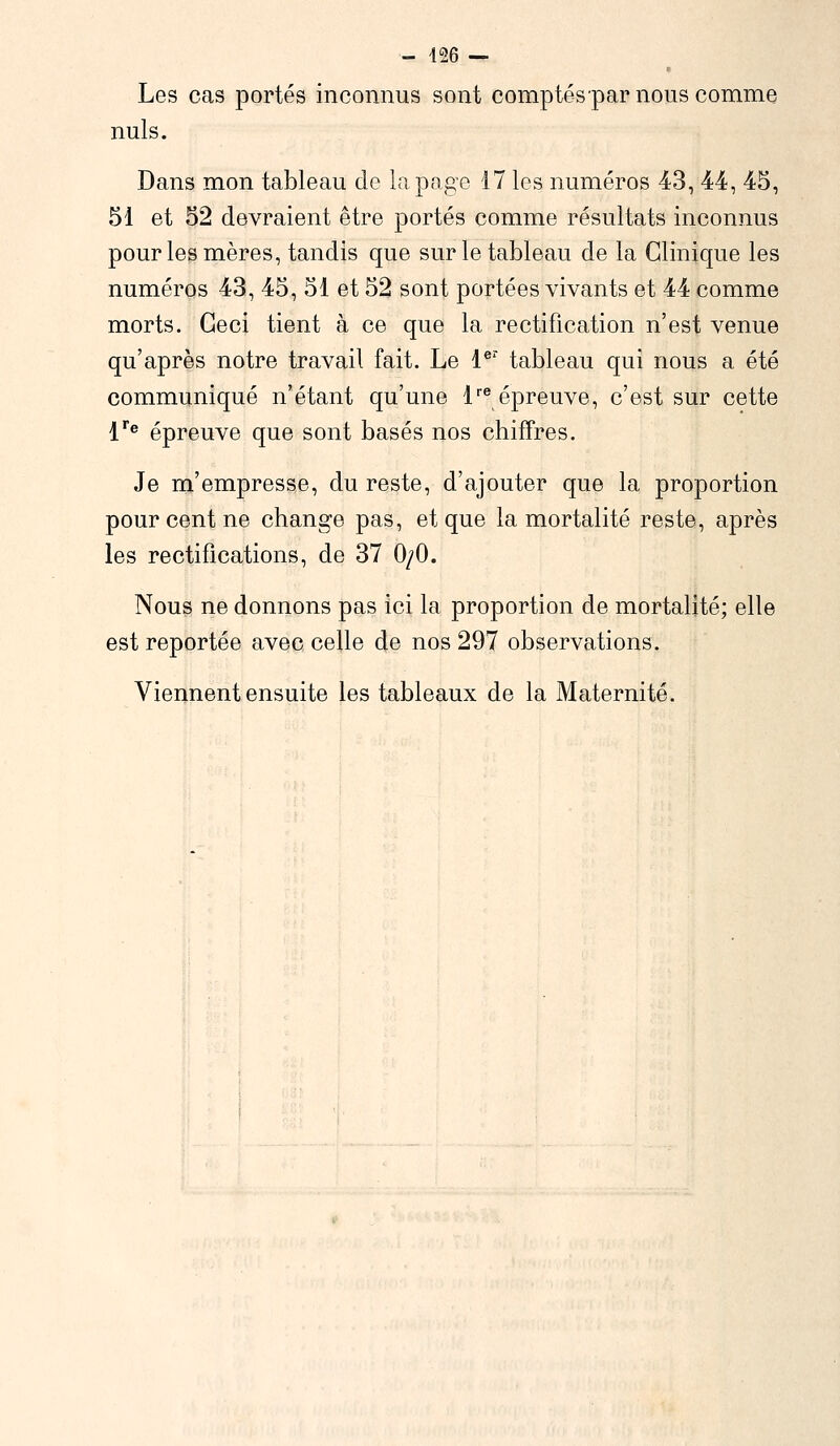 Les cas portés inconnus sont comptéspar nous comme nuls. Dans mon tableau de la page 17 les numéros 43, 44, 45, 51 et 52 devraient être portés comme résultats inconnus pour les mères, tandis que sur le tableau de la Clinique les numéros 43, 45, 51 et 52 sont portées vivants et 44 comme morts. Ceci tient à ce que la rectification n'est venue qu'après notre travail fait. Le 1er tableau qui nous a été communiqué n'étant qu'une lre épreuve, c'est sur cette lfe épreuve que sont basés nos chiffres. Je m'empresse, du reste, d'ajouter que la proportion pour cent ne change pas, et que la mortalité reste, après les rectifications, de 37 0/0. Nous ne donnons pas ici la proportion de mortalité; elle est reportée avec celle de nos 297 observations. Viennent ensuite les tableaux de la Maternité.