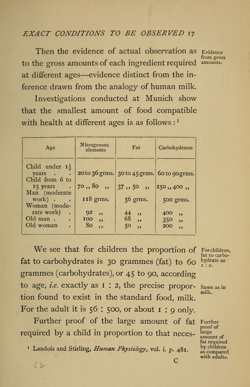 Then the evidence of actual observation as Evidence from gross to the gross amounts of each ingredient required amounts, at different ages—evidence distinct from the in- ference drawn from the analogy of human milk. Investigations conducted at Munich show that the smallest amount of food compatible with health at different ages is as follows :l Age Nitrogenous elements Fat Carbohydrates Child under i-| years Child from 6 to 20to36grms. 30 to 45 grms. 6oto90grms. 15 years Man (moderate 70,, 80 „ 37 „50 „ 250 ,,400 „ work) . Woman (mode- 118 grms. 56 grms. 500 grms. rate work) Old man . 92 „ 100 „ 44 „ 68 „ 400 „ 350 „ Old woman 80 „ 5° » 200 „ We see that for children the proportion of fat to carbohydrates is 30 grammes (fat) to 60 grammes (carbohydrates), or 45 to 90, according to age, i.e. exactly as 1 : 2, the precise propor- tion found to exist in the standard food, milk. For the adult it is 56 : 500, or about 1 : 9 only. Further proof of the large amount of fat required by a child in proportion to that neces- 1 Landois and Stirling, Hu??ian Physiology, vol. i. p. 481. For children, fat to carbo- hydrate as Same as in milk. Further proof of large amount of fat required by children as compared with adults.