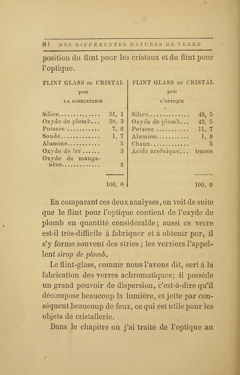 position du flint pour les cristaux et du flint pour l'optique. FLINT GLAS S ou CRISTAL pour LA GOBELETERIE Silice ..... Oxyde de plomb... Potasse Soude Alumine Oxyde de fer Oxyde de manga- nèse 51, 1 38, 3 100, 0 FLINT GLASS ou CRISTAL pour l'optique Silice Oxyde de plomb, Potasse Alumine Chaux Acide arsénique. 42, 5 43, 5 11, 7 1, 8 5 traces 100, 0 En comparant ces deux analyses, on voit de suite que le flint pour l'optique contient de l'oxyde de plomb en quantité considérable; aussi ce Terre est-il très-difficile à fabriquer et à obtenir pur, il s'y forme souvent des stries ; les verriers l'appel- lent sirop de plomb. Le ilint-glass, comme nous l'avons dit, sert à la fabrication, des verres achromatiques ; il possède un grand pouvoir de dispersion, c'est-à-dire qu'il décompose beaucoup la lumière, et jette par con- séquent beaucoup de feux, ce qui est utile pour les objets de cristallerie. Dans le chapitre où j'ai traité de l'optique au