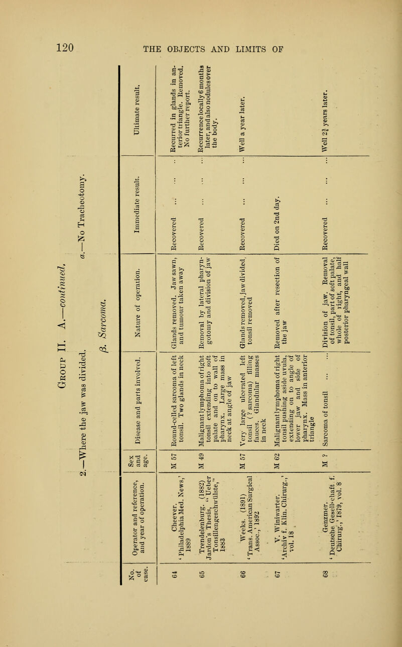 '5i i Recurred in glands in an- terior triangle. Removed. No further report. Recurrence locally 6 months later, an d also nodules over the body. Well a year later. Well 2| years later. 3 .2 1 s Recovered ... Recovered Recovered Died on 2nd day. Recovered fl' o 1 1 § Glands removed. Jaw sawn, and tumour taken away Removal by lateral pharyn- gotomy and division of jaw Glands removed, jaw divided, tonsil removed Removed after resection of the jaw Division of jaw. Removal of tonsil, part of soft palate, whole of right, and half posterior pharyngeal wall 1 o > fi Round-celled sarcoma of left tonsil. Two glands in neck Malignantlymphoma of right tonsil extending into soft palate and on to wall of pharynx. Large mass in neck at angle of jaw Very large ulcerated left tonsil (? sarcoma) filling fauces. Glandular masses in neck Malignantlymphoma of right tonsil pushing aside uvula, extending on to angle of lower jaw and side of pharynx. Mass in anterior triangle Sarcoma of tonsil CO ci w H §^ 11 Cheever. ' Philadelphia Med. News,' 1889 Trendelenburg. (1882) Jardon's Thesis,  Ueber Tonsillengeschwlilste, 1883 Weeks. (1891) ' Trans. American Surgical Assoc.,' 1892 V. Winiwarter. 'Archiv f. Klin. Chirurg.,' vol. 18 Genzmer. ' Deutsche Gesellfchaft f. Chirurg.,'1879, vol.8 ^^i O O to O CO