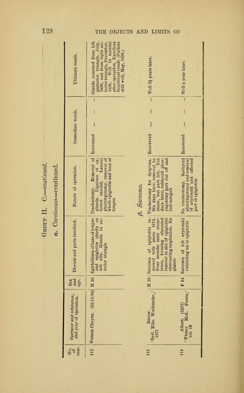 V> -2 5 Glands removed from left posterior triangle, July, 1895, and from right an- terior triangle, December, 1895. Well 15 months after operation. Excellent functional result. (Patient still well, May, 1896.) 1 '•3 a a 1 o .1 1 1 Tracheotomy. Removal of glands. Ligature of ex- ternal carotid. Lateral pharyngotomy, removal of whole epiglottis and base of tongue 1 > C 5 Epithelioma of base of tongue and epiglottis chiefly on left side. Glands in an- terior triangle 111 is |5 6 § s»i (M <^ o S M Ph •111 J§ :? III -e S a> 0 •s CCrc 0 -^ C 'S -^ ^« J3 ^ . § c °^ Is § 0 c is 0 -br a 3  (>. cl n, ^^-^ ^a .= ^s t? CUTS Ol ^g, 0 t«! =« -t= i^^^ .... -a t>>fH 0^0  i^ A * J;; ^ l-l 0 i2; 0.2 £.2 rt :2gs3 P. bo a h ^1 0 °^ a ? 8og c b ss gs ii X 0 QU cc CO 0 ^ CD S U. ^ %~ S 0 c P£ .a 1^ ^■s «s M.2 ■ w ;2 s- * .2 0 pq eo •* 