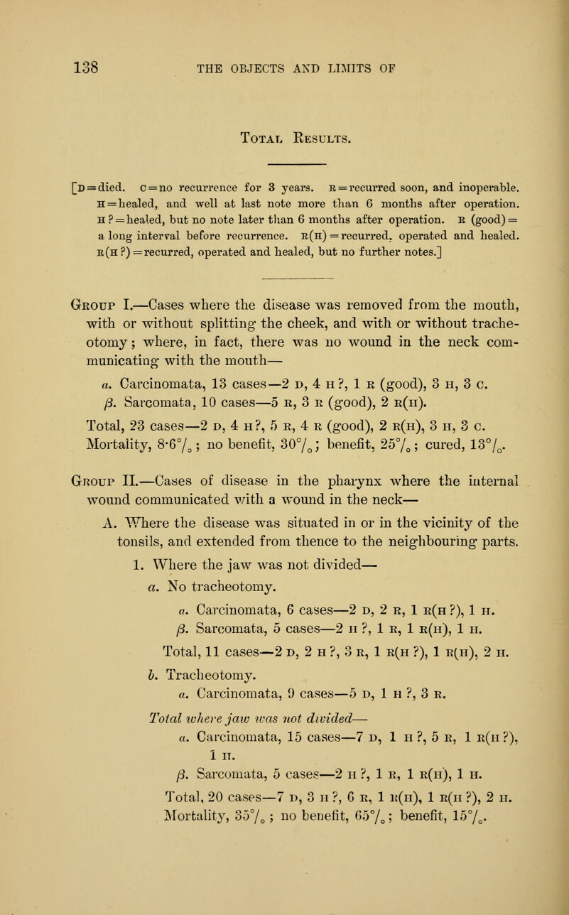 Total Results. [D = died. c = no recurrence for 3 years. r = recurred soon, and inoperable. H = healed, and well at last note more tlian 6 months after operation. H? = healed, but no note later than 6 months after operation. E (good) = a long interval before recurrence. e(h) = recurred, operated and healed. e(h?) = recurred, operated and healed, but no further notes.] Group I.—Cases wliere the disease was removed from the mouth, with or without splitting the cheek, and with or without trache- otomy ; where, in fact, there was no wound in the neck com- municating with the mouth— a. Garcinomata, 13 cases—2 d, 4 h?, 1 r (good), 3 h, 3 c. /3. Sarcomata, 10 cases—5 R, 3 r (good), 2 R(n). Total, 23 cases—2 d, 4 h?, 5 r, 4 r (good), 2 r(h), 3 h, 3 c. Mortality, 8-6%; no benefit, 30°/^; benefit, 257,; cured, 13%. Group II.—Cases of disease in the pharynx where the internal wound communicated with a wound in the neck— A. Where the disease was situated in or in the vicinity of the tonsils, and extended from thence to the neighbouring parts. 1. Where the jaw was not divided— . a. No tracheotomy. a. Carcinomata, 6 cases—2 d, 2 r, 1 r(h ?), 1 h. y8. Sarcomata, 5 cases—2 h ?, 1 r, 1 r(h), 1 h. Total, 11 cases—2 d, 2 h ?, 3 r, 1 r(h ?), 1 r(h), 2 h. h. Tracheotomy. a. Carcinomata, 9 cases—5 d, 1 h ?, 3 r. Total where jaw teas not divided— a. Carcinomata, 15 cases—7 d, 1 h ?, 5 r, 1 R(n?). 1 IT. (i. Sarcomata, 5 cases—2 h ?, 1 r, 1 r(h), 1 h. Total, 20 cases—7 i), 3 n ?, 6 r, 1 r(h), 1 r(h ?), 2 h. Morfcalit}^, 35°/, ; no benefit, 65%; benefit, 15%.