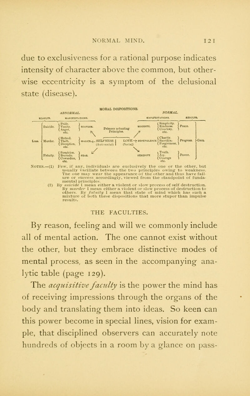 due to exclusiveness for a rational purpose indicates intensity of character above the common, but other- wise eccentricity is a symptom of the delusional state (disease). MORAL DISPOSITIONS. ABNORMAL. NORMAL. BE3ULT3. MANIFESTATIONS. MANIFESTATIONS. EtESCLTS. i Pride. ) (Simplicity. ) Suicide. ] Vanity. {EGOTISM. _. .. modesty. ] Kindness. [ Peace. (Anger ) Primary actuating (Courtesy. ) etc' K Principles. yj etc. (Hatred. ) ' ' ' ' (Charity. ) Murder. ] Theft. ( malice.^-SELFNESS I LOVE->• benevolence j Sacrifice.. V Progress. >Gaio. (Deception. ) (Aunsocial) I (Social) (Forgiveness.) etc. v etc. (Suspicion. \ l/ \ Truth. ) Fatuity, j Bravado. \ feab. serenity j Joy. V Power. (Cowardice, ) (Courage ) etc. etc. Notes.—(1) Few, if any, individuals are exclusively the one or the other, but usually vacillate between the two principles owing to weakness. The one may wear the appearance of the other and thus have fail- ure or success accordingly, viewed from the standpoint of funda- mental principles. (2) By suicide I mean either a violent or slow process of self destruction. By murder I mean either a violent or slow process of destruction to others. By fatuity 1 mean that state of mind which has such a mixture of both these dispositions that more stupor than impulse results. THE FACULTIES. By reason, feeling and will we commonly include all of mental action. The one cannot exist without the other, but they embrace distinctive modes of mental process, as seen in the accompanying ana- lytic table (page 129). The acquisitive faculty is the power the mind has of receiving impressions through the organs of the body and translating them into ideas. So keen can this power become in special lines, vision for exam- ple, that disciplined observers can accurately note hundreds of objects in a room by a glance on pass-