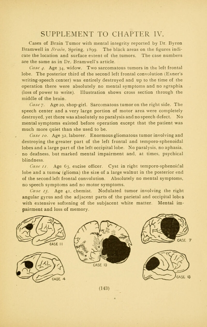 SUPPLEMENT TO CHAPTER IV. Cases of Brain Tumor with mental integrity reported by Dr. Byron Bramwell in Brain, Spring, 1S99. The black areas on the figures indi- cate the location and surface extent of the tumors. The case numbers are the same as in Dr. Bramwell's article. Case 4. Age 34, widow. Two sarcomatous tumors in the left frontal lobe. The posterior third of the second left frontal convolution (Exner's writing-speech center) was entirely destroyed and up to the time of the operation there were absolutely no mental symptoms and no agraphia (loss of power to write). Illustration shows cross section through the middle of the brain. Casey. Age 20, shop-girl. Sarcomatous tumor on the right side. The speech center and a very large portion of motor area were completely destroyed, yet there was absolutely no paralysis and no speech defect. No mental symptoms existed before operation except that the patient was much more quiet than she used to be. Case 10. Age 32, laborer. Enormous gliomatous tumor involving and destroying the greater part of the left frontal and temporo-sphenoidal lobes and a large part of the left occipital lobe. No paralysis, no aphasia, no deafness, but marked mental impairment and, at times, psychical blindness. Case 11. Age 63, excise officer. Cyst in right temporo-sphenoidal lobe and a tumoj (glioma) the size of a large walnut in the posterior end of the second left frontal convolution. Absolutely no mental symptoms, no speech symptoms and no motor symptoms. Case 13. Age 41, chemist. Nodulated tumor involving the right angular gyrus and the adjacent parts of the parietal and occipital lobes with extensive softening of the subjacent white matter. Mental im- pairment and loss of memory. CASE 7 CASE- 15