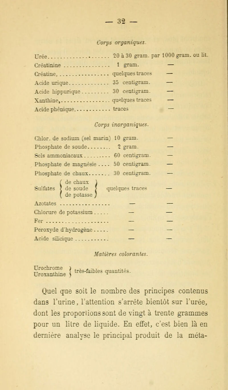 Corps organiques. 20 à 30 gram. par 1000 grain, ou lit. Créatinine 1 gram. — Créatine, quelques traces — Acide urique 35 centigram. — Acide hippurique 30 centigram. — Xanthine, quelques traces — Acide phénique traces — Corps inorganiques. Chlor. de sodium (sel marin) 10 gram. — Phosphate de soude 2 gram. — Sels ammoniacaux 60 centigram. — Phosphate de magnésie .... 50 centigram. — Phosphate de chaux 30 centigram. — S : fi:es ide chaux \ de soude > quelques traces de potasse ) Azotates — — Chlorure de potassium — — Fer — — Peroxyde d'hydrogène — — Acide silicique — — Matières colorantes. Urochrome j tttsMaBS qualités. Uroxanthine ) ^ Quel que soit le nombre des principes contenus dans l'urine, l'attention s'arrête bientôt sur l'urée, dont les proporl ions sont de vingt à trente grammes pour un litre de liquide. En effet, c'est bien là en dernière analyse le principal produit de la meta-