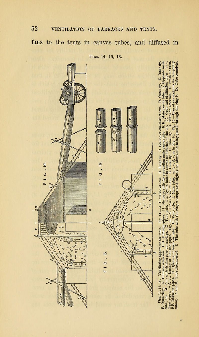 fans to tlie tents in canvas tnbes, and diffused in Figs. 14, 15, 16. Bf^.