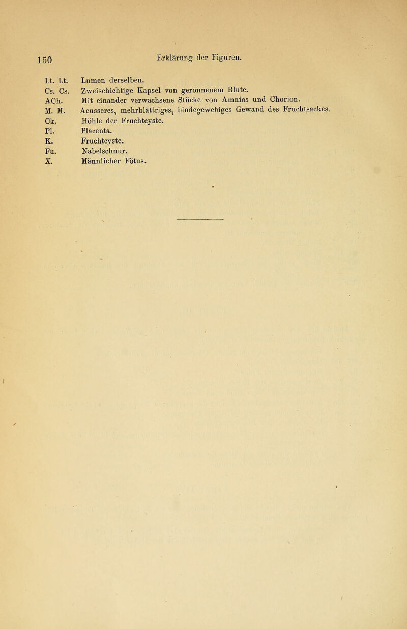 Lt. Lt. Lumen derselben. Cs. Cs. Zweischichtige Kapsel von geronnenem Blute. ACh. Mit einander verwachsene Stücke von Amnios und Chorion. M. M. Aeusseres, mehrblättriges, bindegewebiges Geward des Fruchtsackes. Ck. Höhle der Fruchtcyste. PI. Placenta. K. Fruchtcyste. Fu. Nabelschnur. X. Männlicher Fötus.