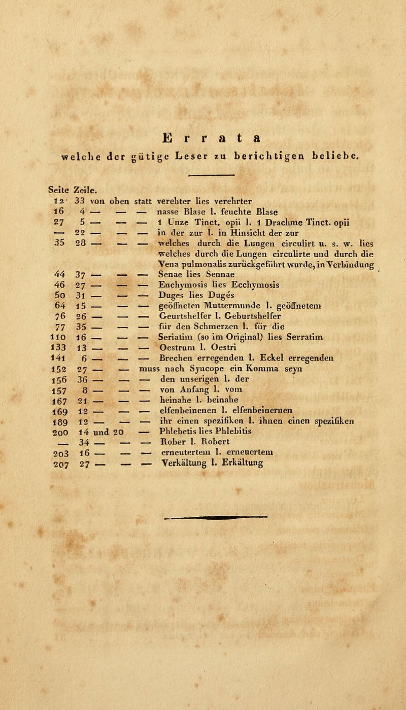 Errata •welche der gütige Leser zu berichtigen beliebe. Seite Zeile. l2- 33 von oben statt vercliter lies verehrter 16 4 — — — nasse Blase 1. feuchte Blase 27 5 — — — 1 Unze Tinct. opü 1. i Drachme Tinct. opii — 22 — — — in der zur 1. in Hinsicht der zur 35 28 — — — welches durch die Lungen circulirt u. s. w. lies welches durch die Lungen circulirte und durch die Vena pulnionalis zurückgeführt wurde, in Verbindung 44 37 — — — Senae lies Sennae 46 27 — — — Enchymosis lies Ecchymosis 5o 31 — — — Duges lies Duges 64 l5 — — — geöffneten Muttermunde 1. geöffnetem 76 26 — — — Geurtshelfer 1. Geburtshelfer 77 35 — — — für den Schmerzen 1. für die 110 16 — — — Seriatim (so im Original) lies Serratim 133 13 —. — — Oestrum 1. Oestri 14l 6 — — — Brechen erregenden 1. Eckel erregenden 102 27 — — muss nach Sjncope ein Komma seyn 156 36 — — — den unserigen 1. der 157 8 — — — von Anfang 1. vom 167 21 — — — heinahe 1. beinahe 169 12 — — — elfenbeinenen 1. elfenbeinernen 189 12 — — ^^^ einen spezifiiien 1. ihnen einen Spezifiken 200 14 und 20 — Phlebetis lies Phlebitis 34 — — Rober 1. Robert 2o3 16 — — erneutertem 1. erneuertem 207 27 — — — Verkältung L Erkältung