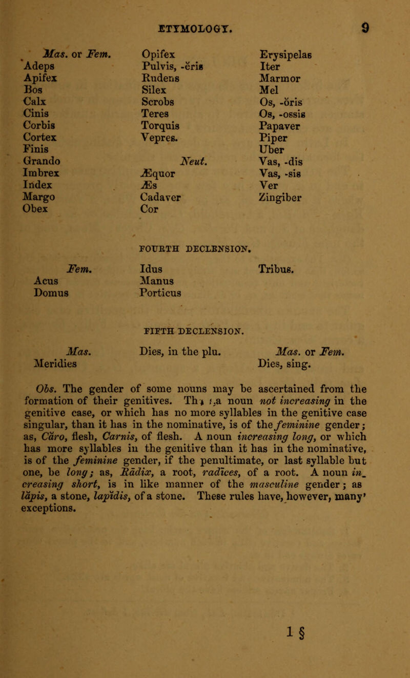 Mas, or Fern, Adeps Opifex Pulvis, -eris Erysipelas Iter Apifex Rudens Marmor Bos Silex Mel Calx Scrobs Os, -oris Cinis Teres Os, -ossig Corbis Cortex Finis Torquis Vepreg. Papaver Piper Uber Grando Neut Vas, -dis Imbrex Index -S]quor jEs Vas, -sis Ver Margo Obex Cadaver Cor Zingiber FOUETH DECLENSION. Fern, Idus Acus Manus Domus Portions Tribus. Mas. Meridies FIFTH DECLENSION. Dies, in the plu. Mas. or Fern, Dies, sing. Ohs. The gender of some nouns may be ascertained from the formation of their genitives. Th* f.a noun not increasing in the genitive case, or which has no more syllables in the genitive case singular, than it has in the nominative, is of the feminine gender; as, CarOy flesh, Carnis, of flesh. A noun increasing long, or which has more syllables in the genitive than it has in the nominative, is of the feminine gender, if the penultimate, or last syllable but one, be long; as, Radix, a root, radices, of a root. A noun m. creasing short, is in like manner of the masculine gender; as lapis, a stone, lapidis, of a stone. These rules have, however, many' exceptions. i§