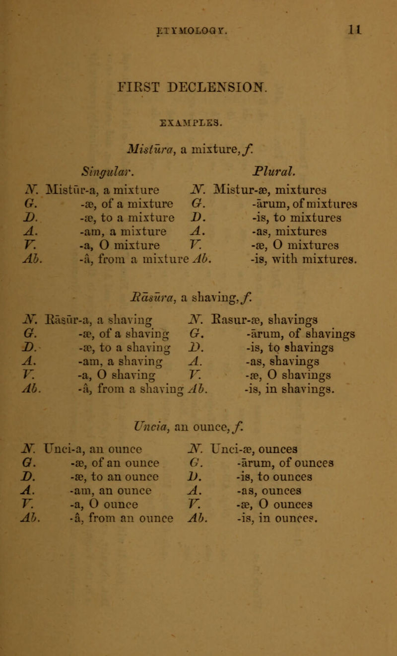 FIRST DECLENSION. EXAMPLES. Misturttj a mixture, y! Singular. Flm^al. N. Mistfu'-a, a mixture G. -3G, of a mixture D. -ve, to a mixture A. -am, a mixture V. -a, O mixture Ah. JV. Mistur-aD, mixtures G. -arum, of mixtures -D. -is, to mixtures A, -as, mixtures V. -se, O mixtures •a, from a mixture Ah, -is, with mixtures. Basnra, a shaving,/! i\r. EaSLir-a, a shaving G. -so, of a shaving D. -a?, to a shaving A, -am, a shaving V. -a, O shaving Ab. i\r. Easur-se, shavings G, -arum, of shavings JO. -is, to shavings A. -as, shavings V. -se, O shavings -a, from a shaving; Ah. •is, in shavings. Uncia, an ounce,/! I^. Unci-a, an ounce -Z\r. Unci-ae, ounces G. -SB, of an ounce G. -arum, of ounces D. -8D, to an ounce D. -is, to ounces A. -am, an ounce A, -as, ounces r. -a, 0 ounce V. -se, 0 ounces