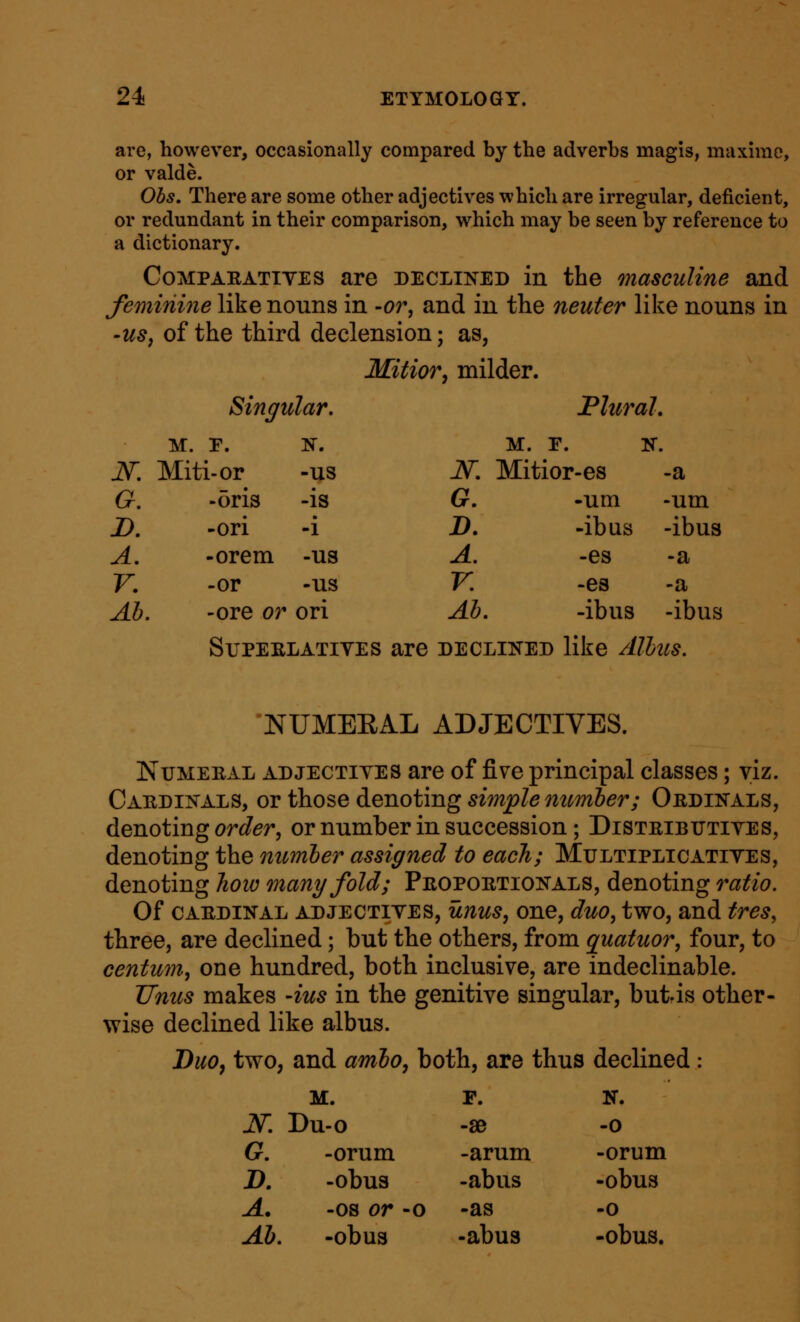 are, however, occasionally compared by the adverbs magis, maximo, or valde. Obs, There are some other adjectives which are irregular, deficient, or redundant in their comparison, which may be seen by reference to a dictionary. CoMPAEATiVES are declined in the masculine and feminine like nouns in -or, and in the neuter like nouns in 'US, of the third declension; as, Mitior, milder. Singular. Plural. M. E. N. M. E. K. J^. Miti-or -us jsr. Mitioi •-es -a G. -oris -is G. -um -um D. -ori • -1 D. -ibus -ibus A, -orem -us A. -es -a r. -or -us K -es -a Ab. -ore or ori Ab. -ibus -ibus SuPEELATiYES are DECLINED like Albus. NUMEEAL ADJECTIVES. Numeral adjectiyes are of five principal classes; viz. Cardinals, or those denoting simple member; Ordinals, denoting or J^r, or number in succession ; Distributiyes, denoting the number assigned to each; Multiplicatiyes, denoting how many fold; Proportionals, denoting ratio. Of CARDINAL ADJECTIYES, UTIUS, OUO, duO, twO, and trCS, three, are declined; but the others, from quatuor, four, to centum^ one hundred, both inclusiYe, are indeclinable. JJnus makes -ius in the genitive singular, butis other- wise declined like albus. DuOy two, and ambo^ both, are thus declined : M. F. N. N. Du-o -SB -0 G. -orum -arum -orum D. -obus -abus -obus A. -OS or -0 -as -0