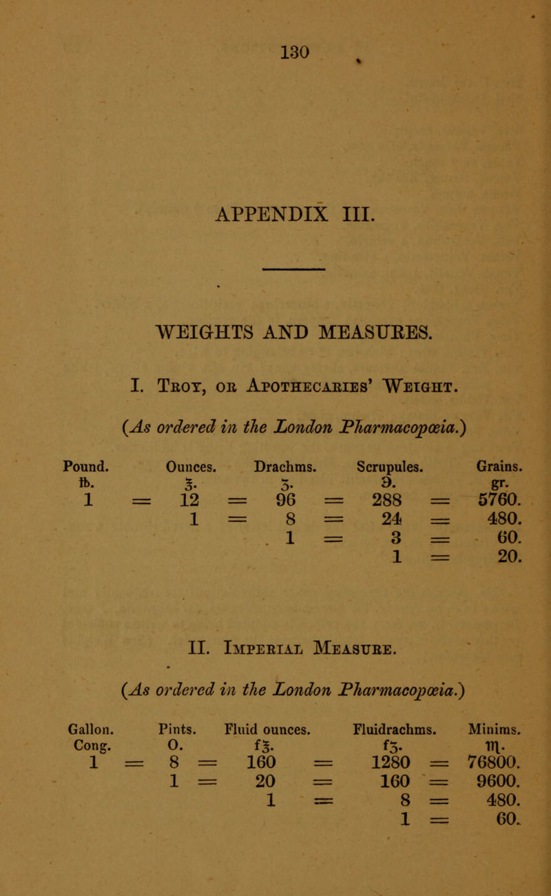 APPENDIX III. WEIGHTS AND MEASUEES. I. Trot, or Apothecaries' WEiaHT. (As ordered in the London Fharmacopxia.) Pound. Ounces. Drachms. Scrupules. Grains. ft. 5. 5. 3. gr. 1 = 12 = 96 = 288 = 5760. 1 = 8 = 24 = 480. 1 == 3 = 60. 1 = 20. II. Imperial Measure. {As ordered in the London Pharmacopoeia.) Gallon. Pints. Fluid ounces. Fluidrachms. Minims. Cong. 0. fS. f5. m- 1 = = 8 — 160 1280 — 76800, 1 — 20 160 — 9600 1 — 8 1 — 480 — 60,