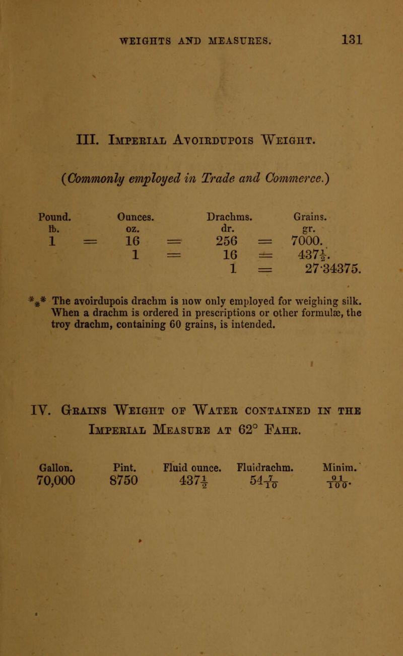 III. Impeeial Ayoiedtjpois Weight. {Commonly employed in Trade and Commerce.) Pound. Ounces. Drachms. Grains. ft. oz. dr. gr. 1 16 — 256 7000. 1 — 16 437i. 1 27-34375 *:j(.* The avoirdupois drachm is now only employed for weighing silk. When a drachm is ordered in prescriptions or other formula;, the troy drachm, containing 60 grains, is intended. IV. GrBAiNS Weight op Water contained in the Imperial Measuee at 62° Eahe. Gallon. Pint. Fluid ounce. Fluidrachm. Minim. 70,000 8750 437| 54^;^ t%V.