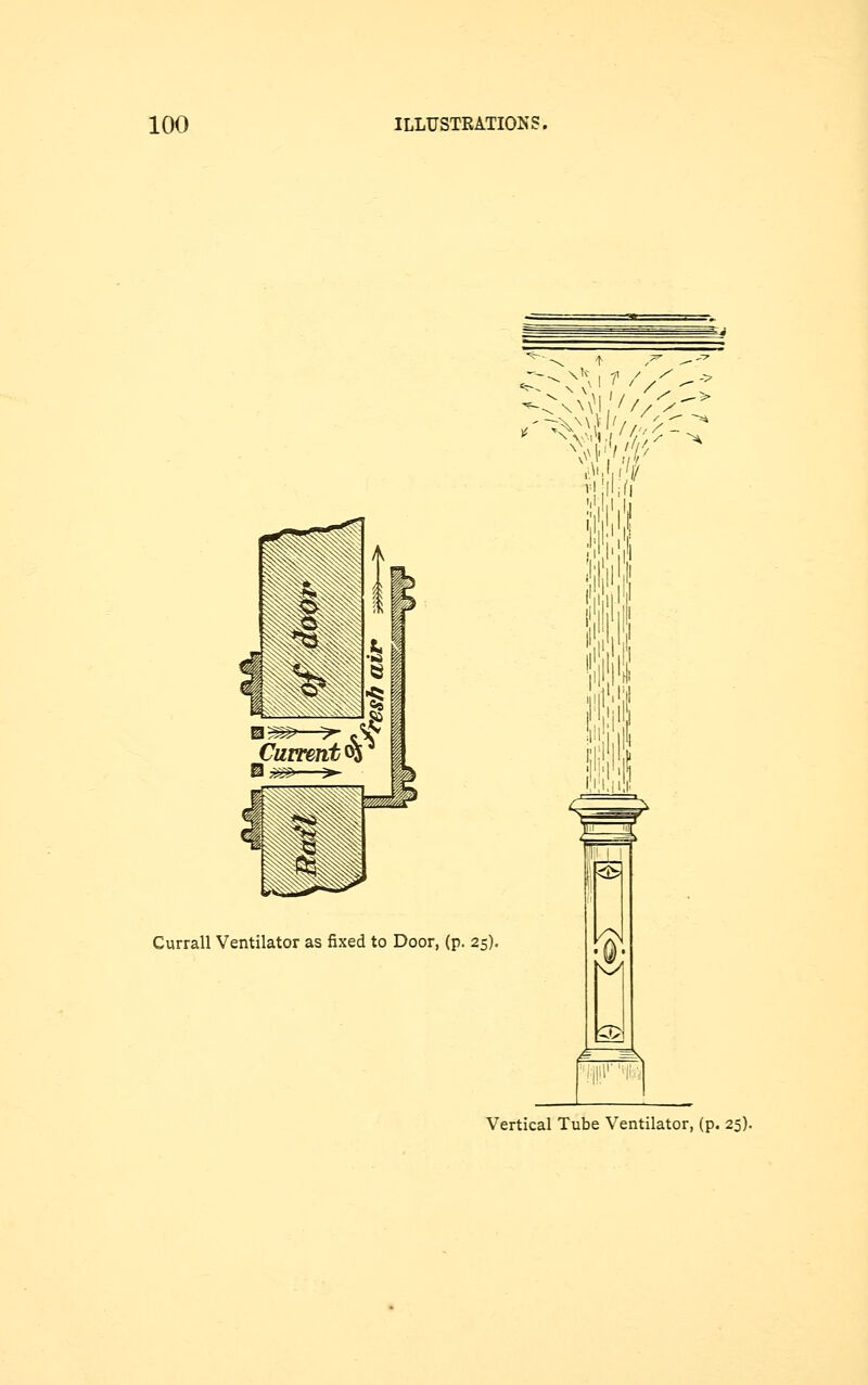 Currall Ventilator as fixed to Door, (p. 25). <\M\I ''/ * x i! )ST <Ds Vertical Tube Ventilator, (p. 25).